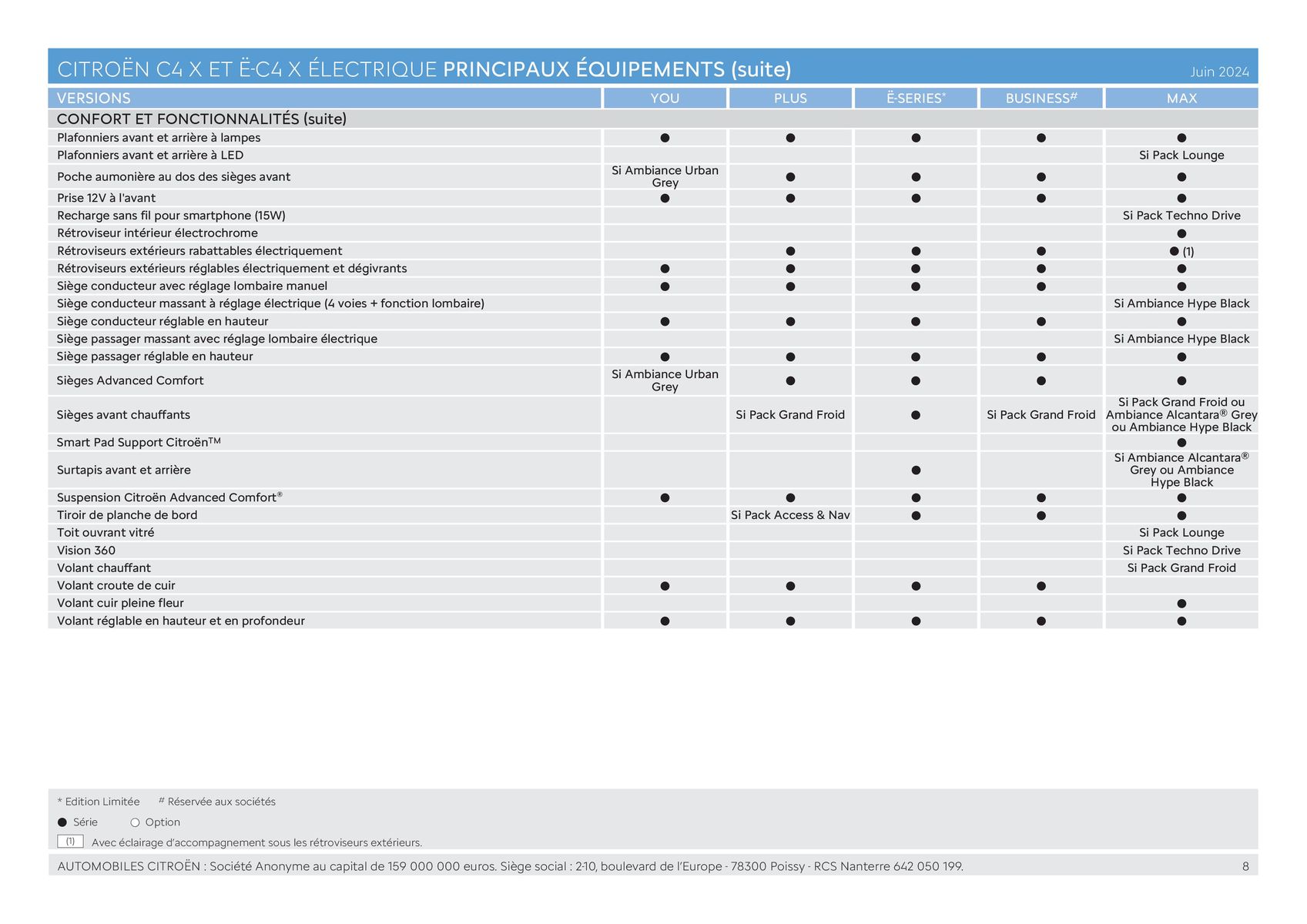 Catalogue C4 X - Versions et caractéristiques, page 00008