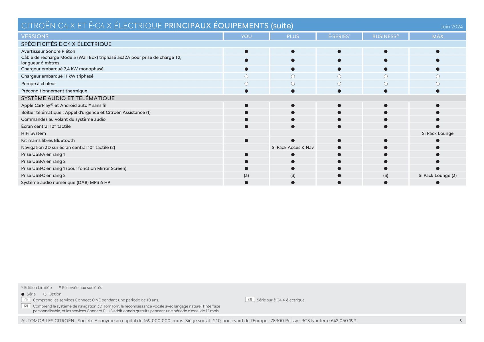 Catalogue C4 X - Versions et caractéristiques, page 00009