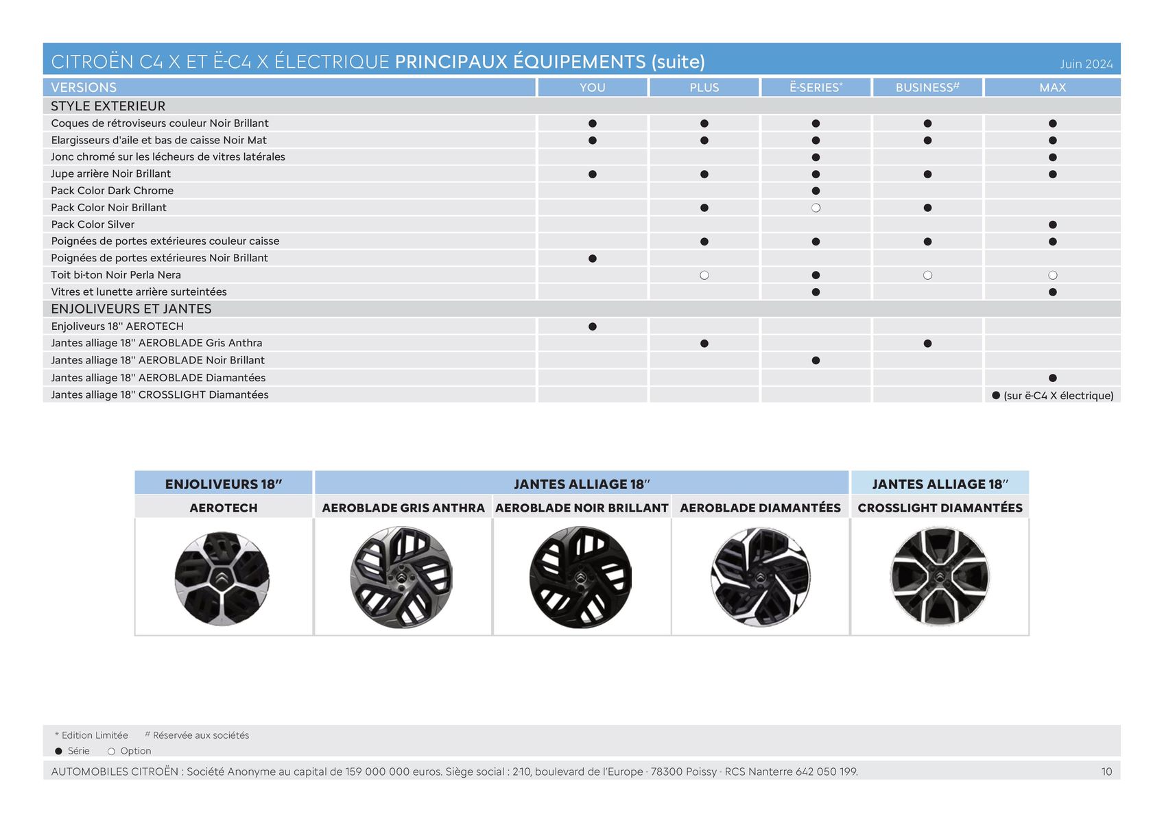 Catalogue C4 X - Versions et caractéristiques, page 00010