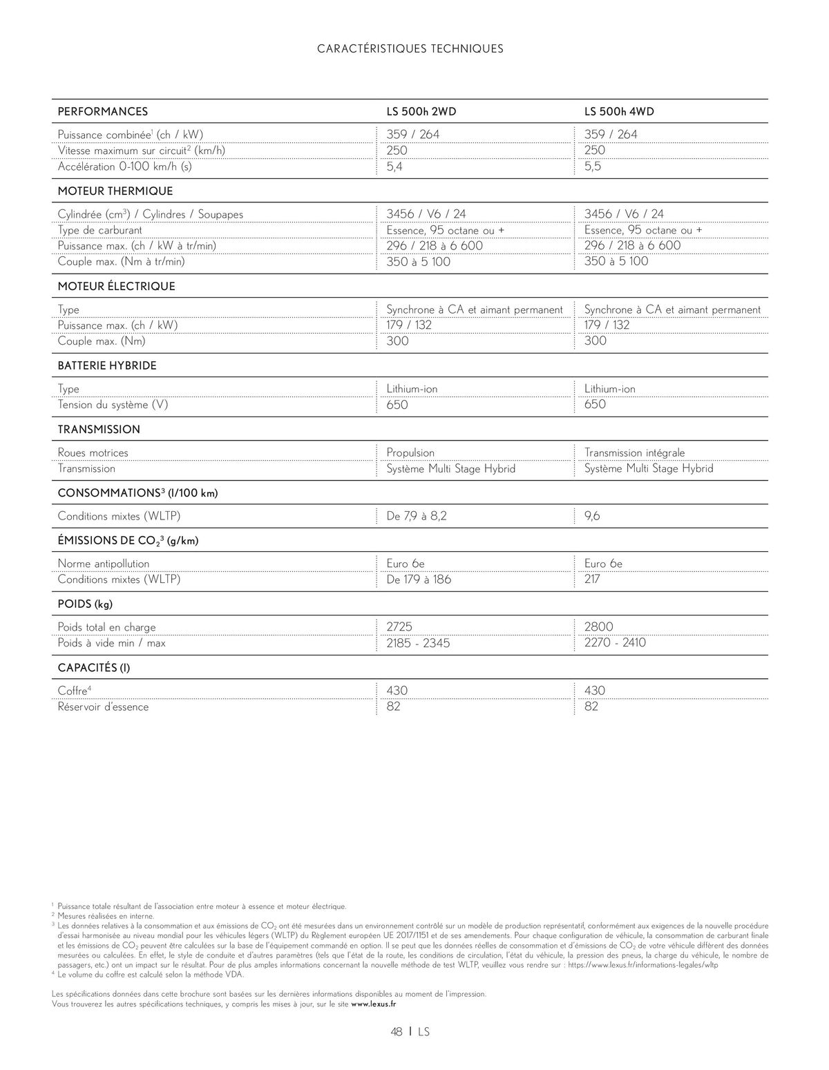 Catalogue Lexus LS 500h Hybride auto-rechargeable, page 00048