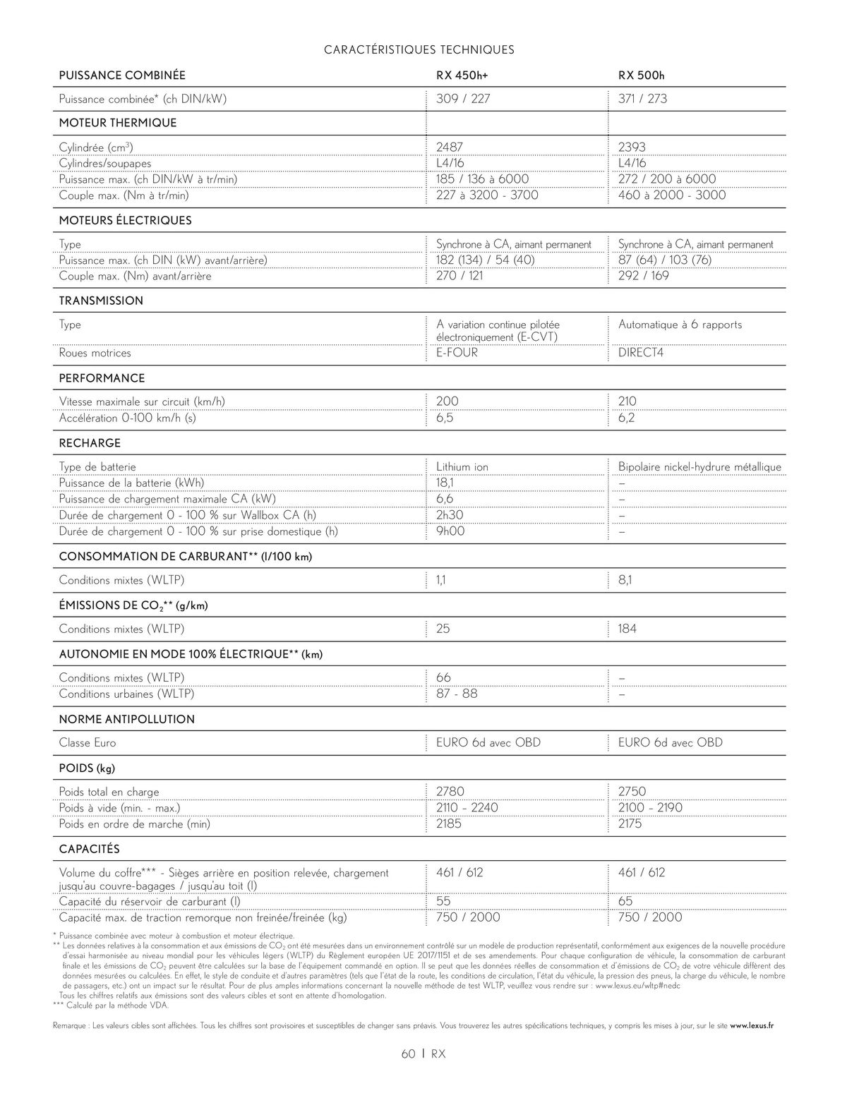 Catalogue Lexus NOUVEAU RX, page 00060