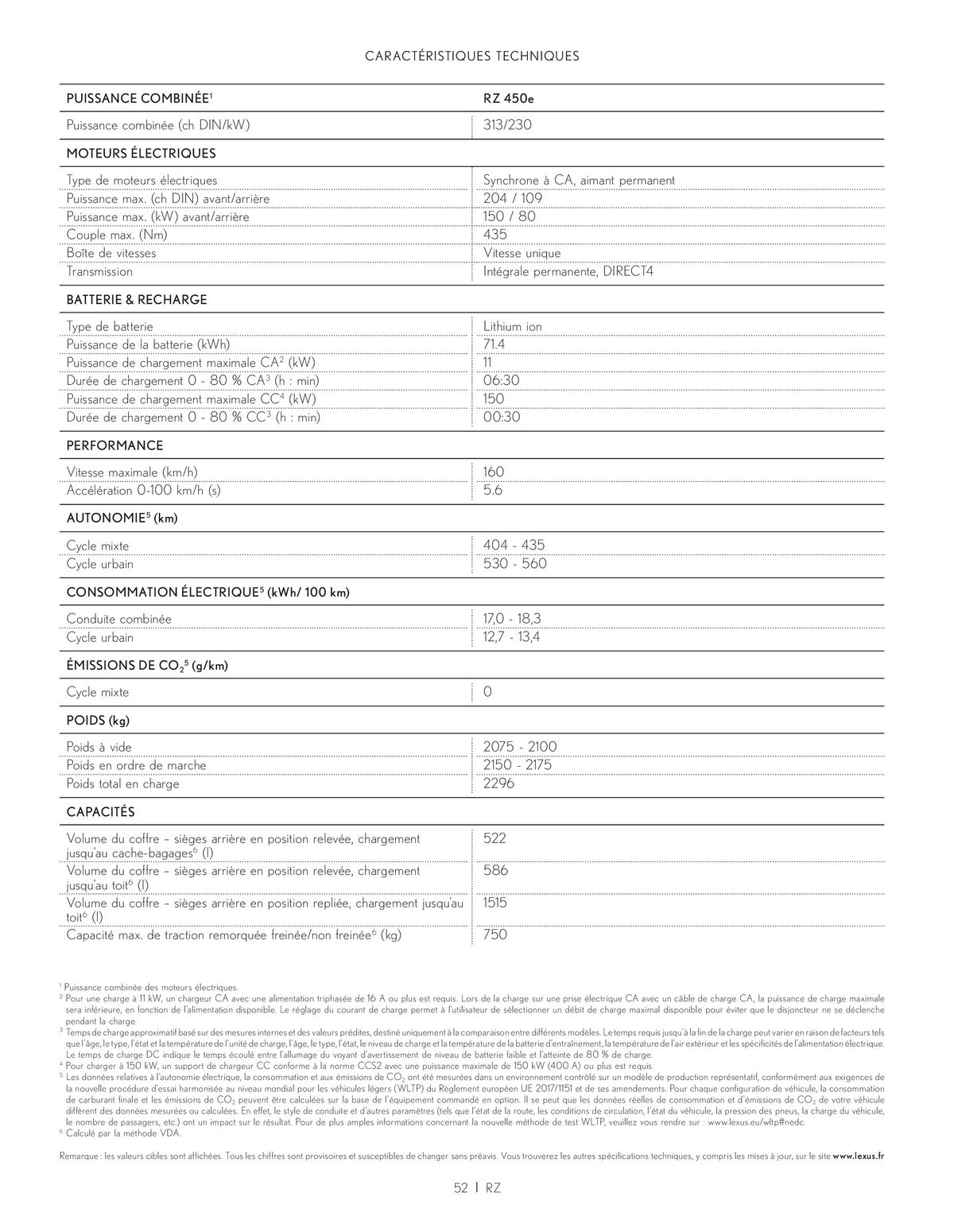 Catalogue Lexus NOUVEAU RZ, page 00052