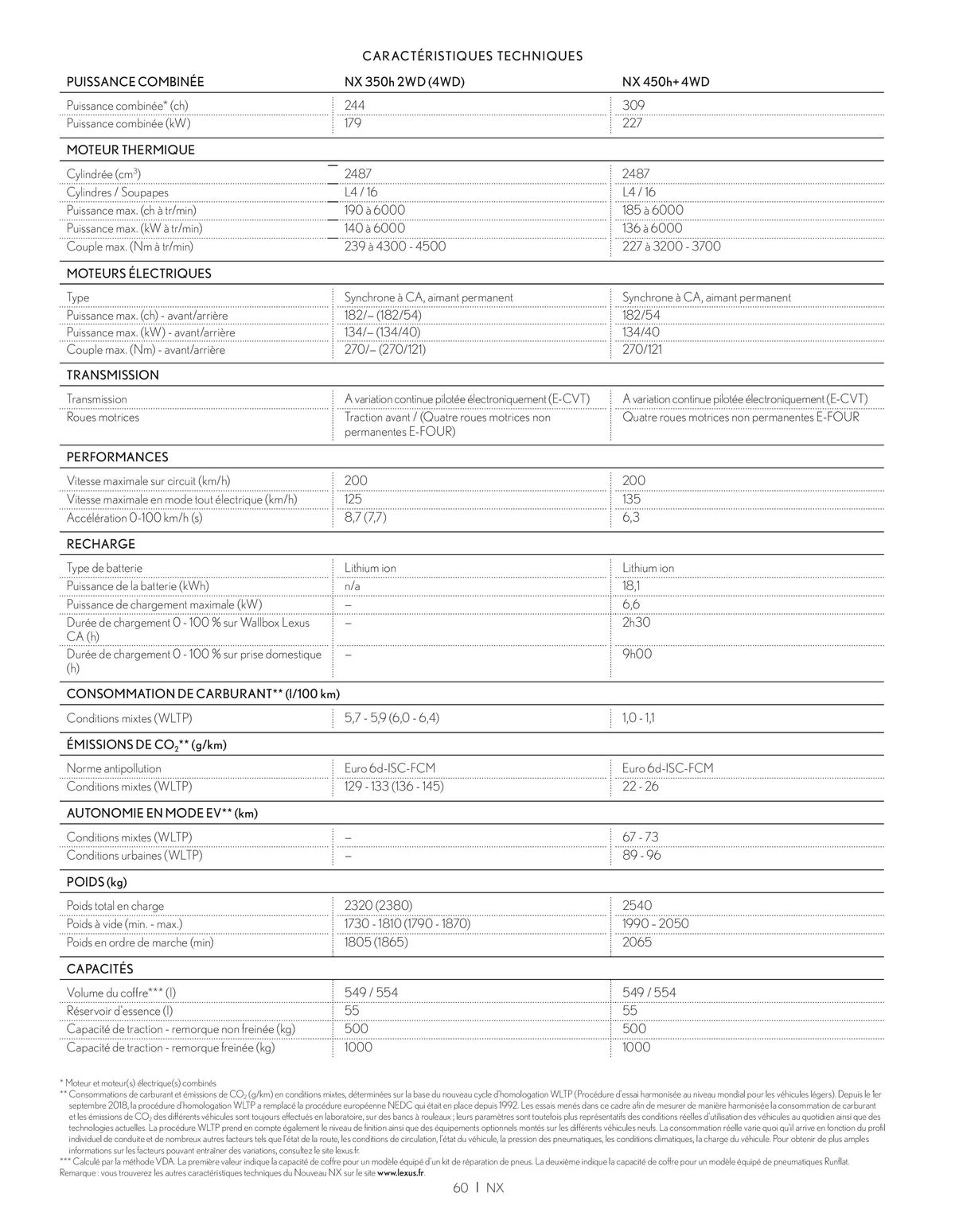 Catalogue Lexus NX 350h HYBRIDE NX 450h+ HYBRIDE RECHARGEABLE, page 00060