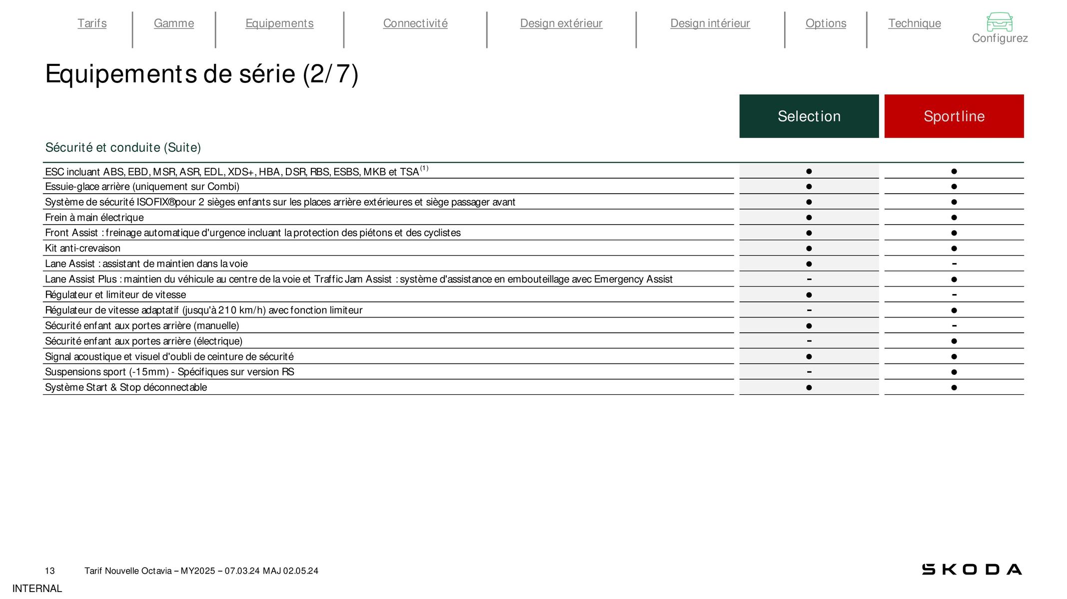 Catalogue Octavia Berline Selection 1.5 TSI 116ch Hybrid DSG, page 00009