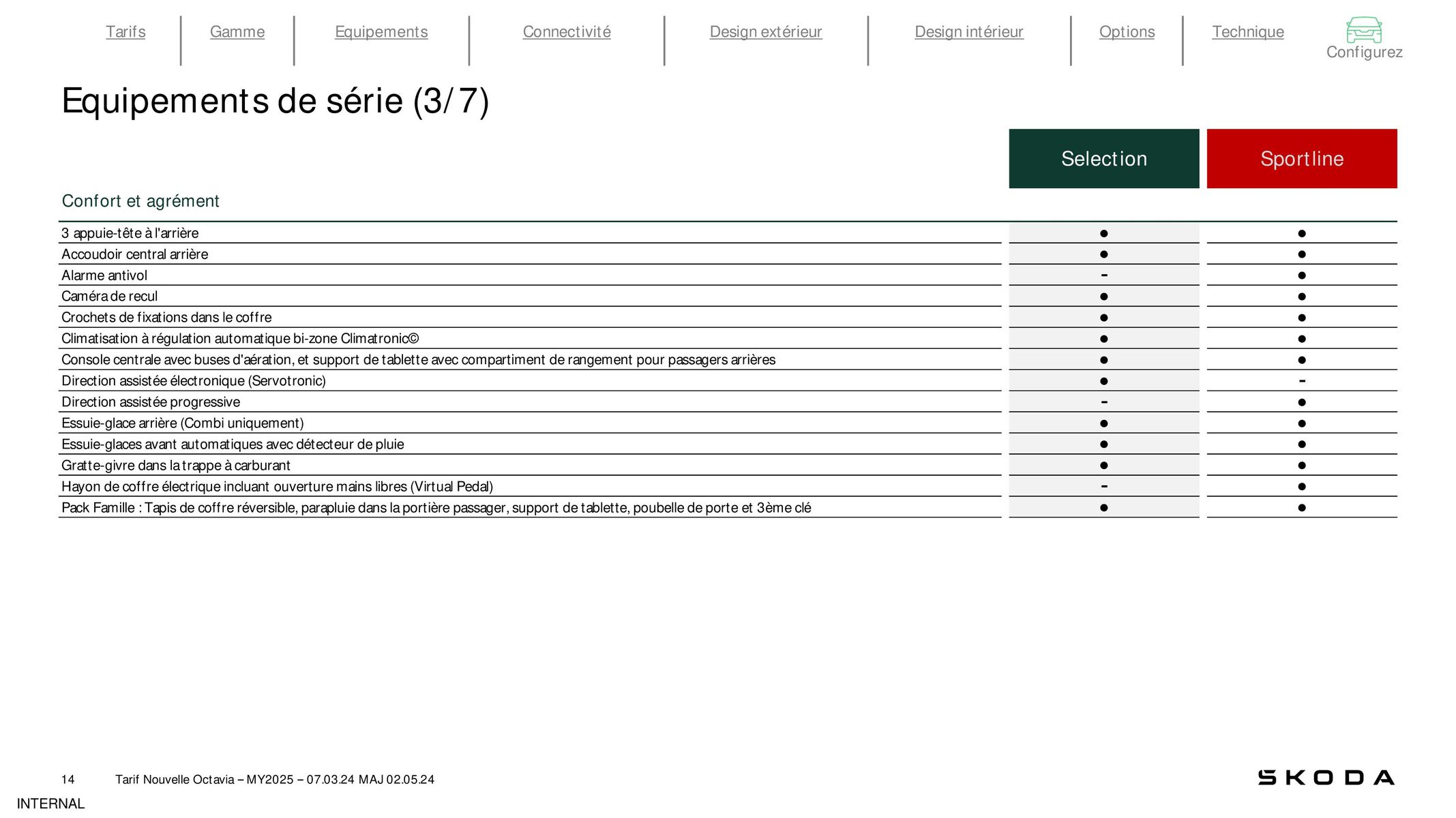 Catalogue Octavia Berline Selection 1.5 TSI 116ch Hybrid DSG, page 00010