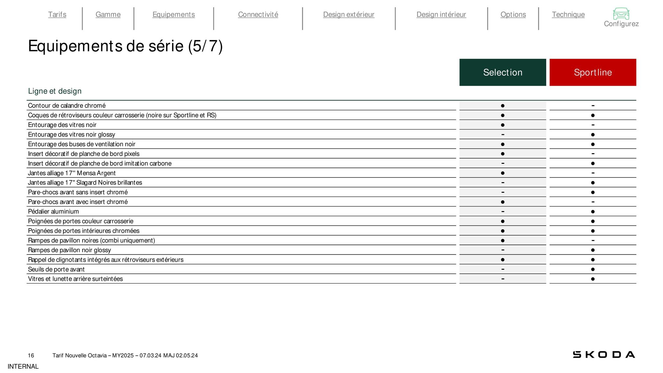 Catalogue Octavia Berline Selection 1.5 TSI 116ch Hybrid DSG, page 00012