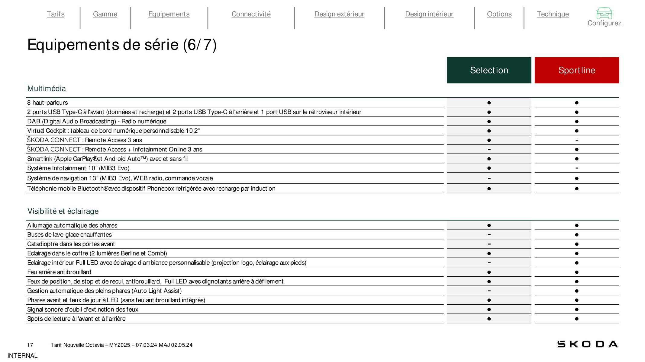 Catalogue Octavia Berline Selection 1.5 TSI 116ch Hybrid DSG, page 00013