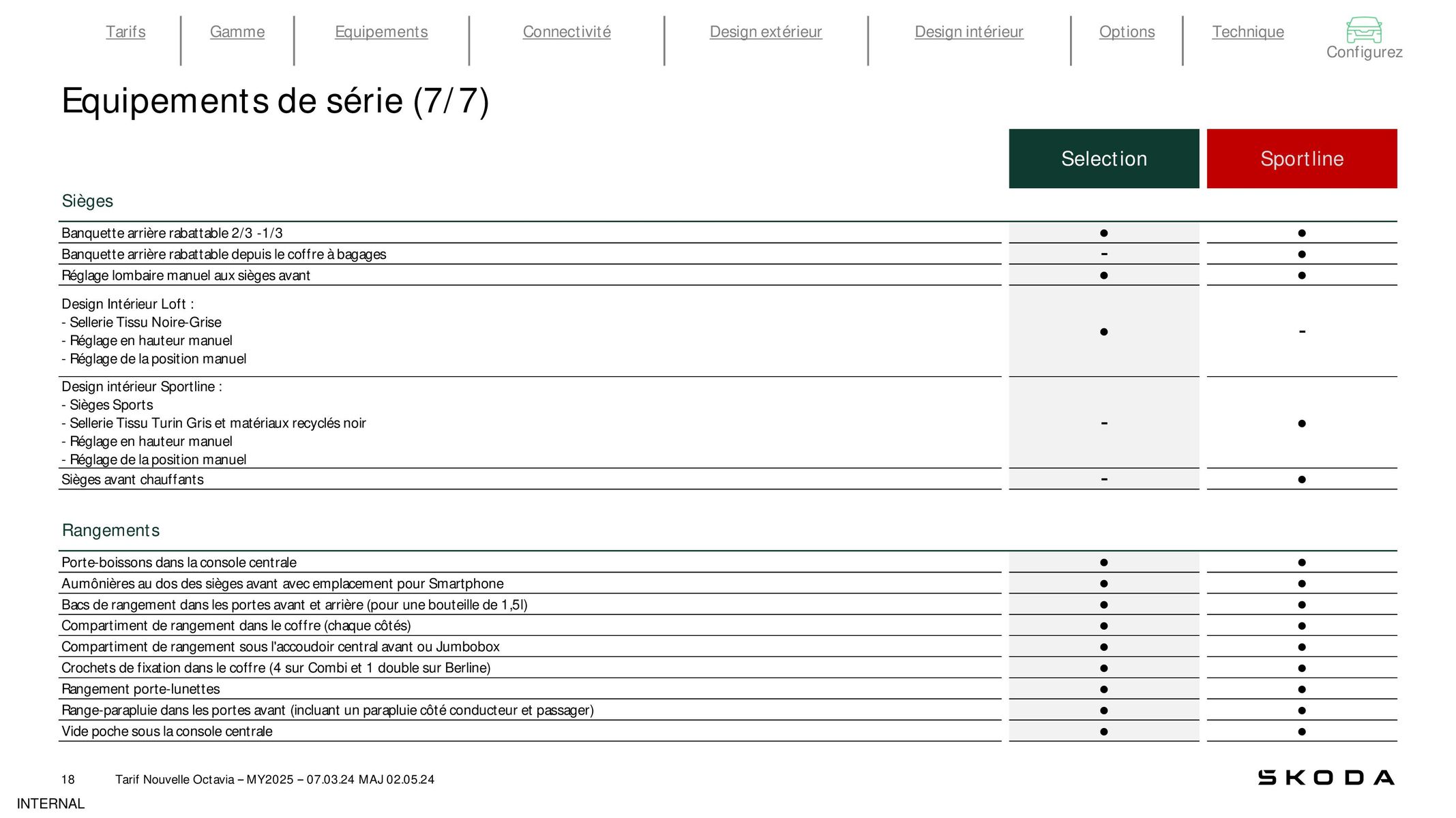 Catalogue Octavia Berline Selection 1.5 TSI 116ch Hybrid DSG, page 00014