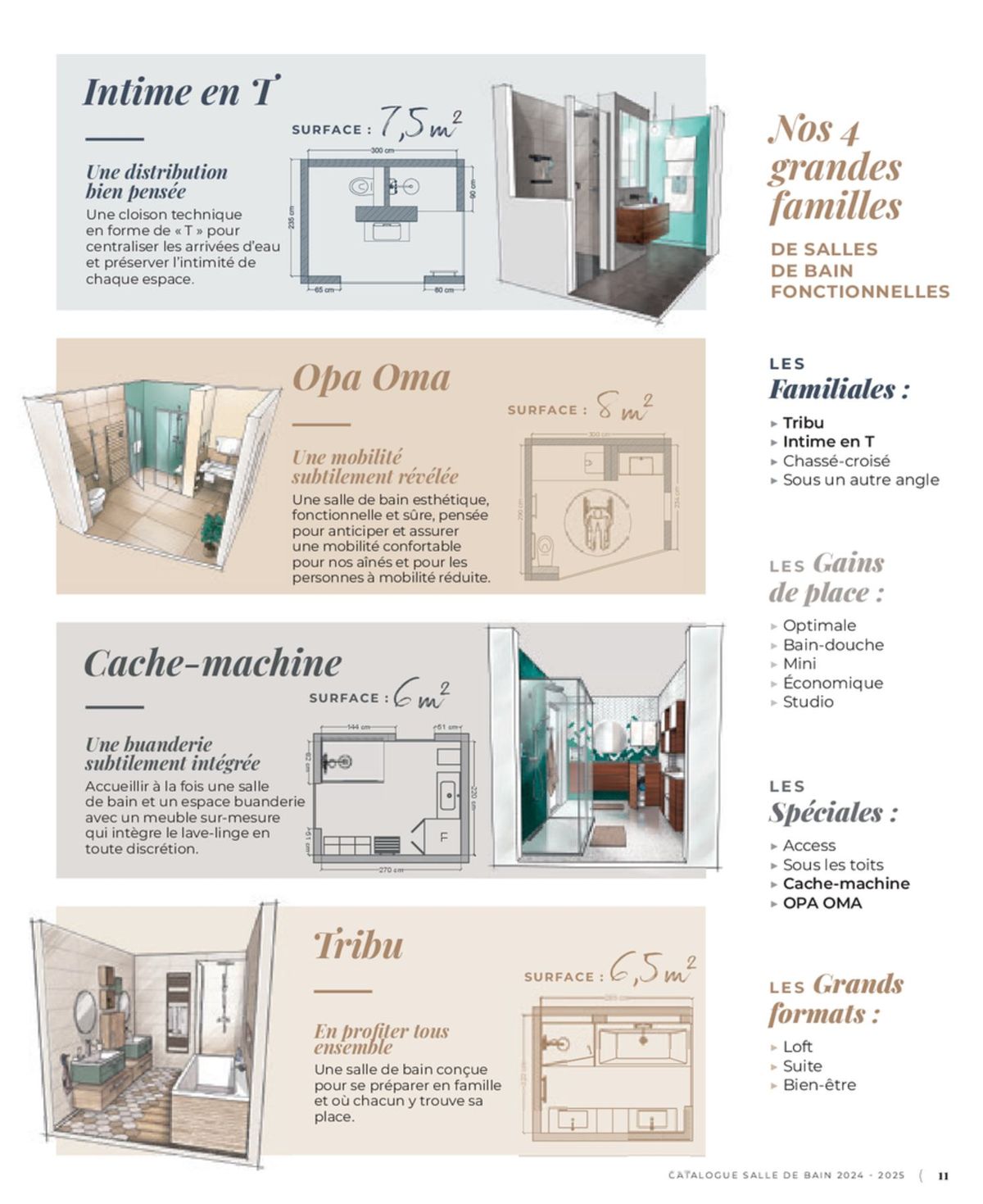 Catalogue Cedeo Salle de bain, page 00002