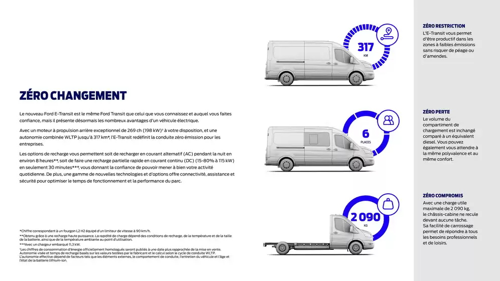 Catalogue Ford | Ford E-Transit | 05/07/2024 - 05/07/2025