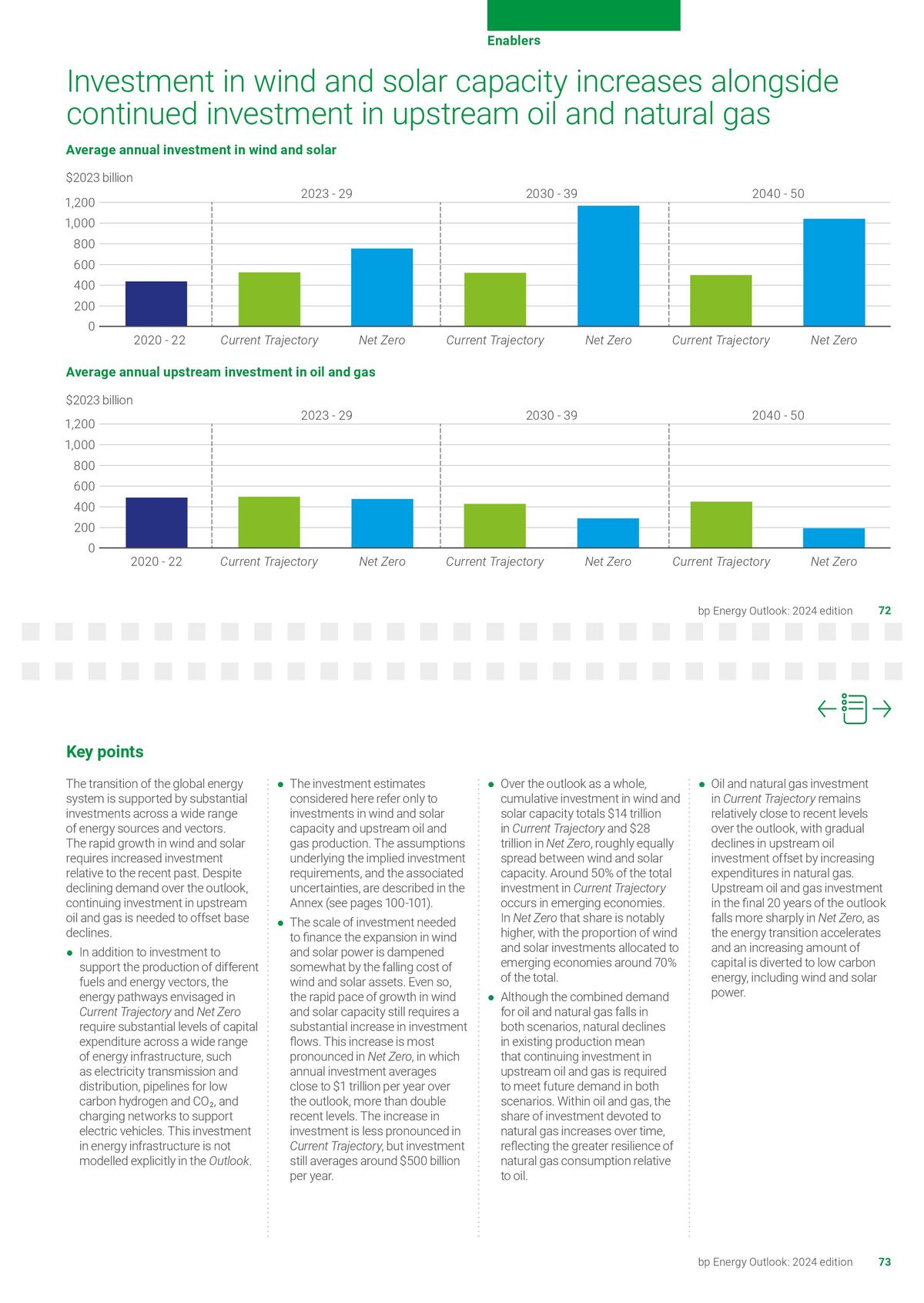 Catalogue Energy Outlook 2024 explores the key trends and uncertainties surrounding the energy transition., page 00037