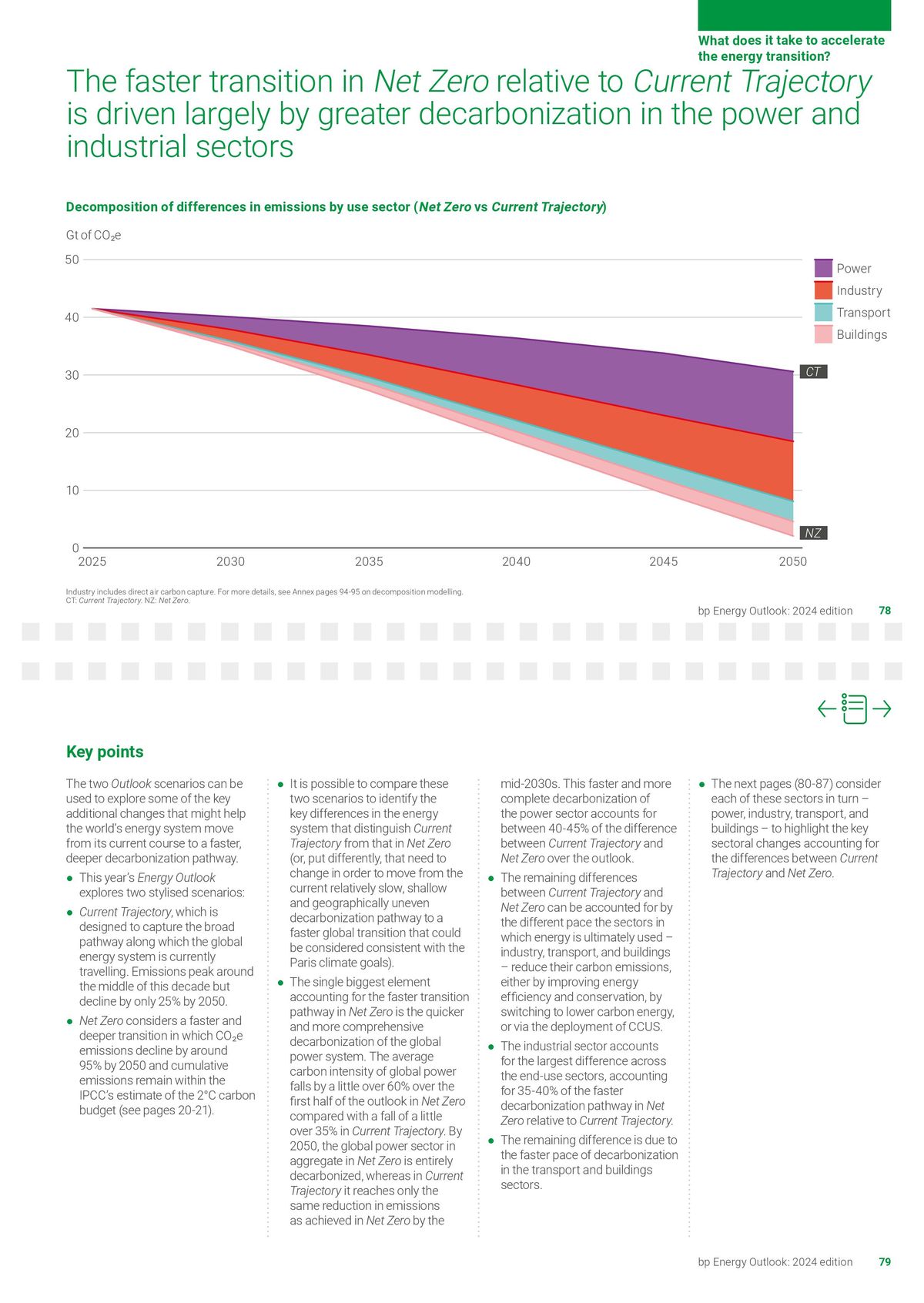 Catalogue Energy Outlook 2024 explores the key trends and uncertainties surrounding the energy transition., page 00040