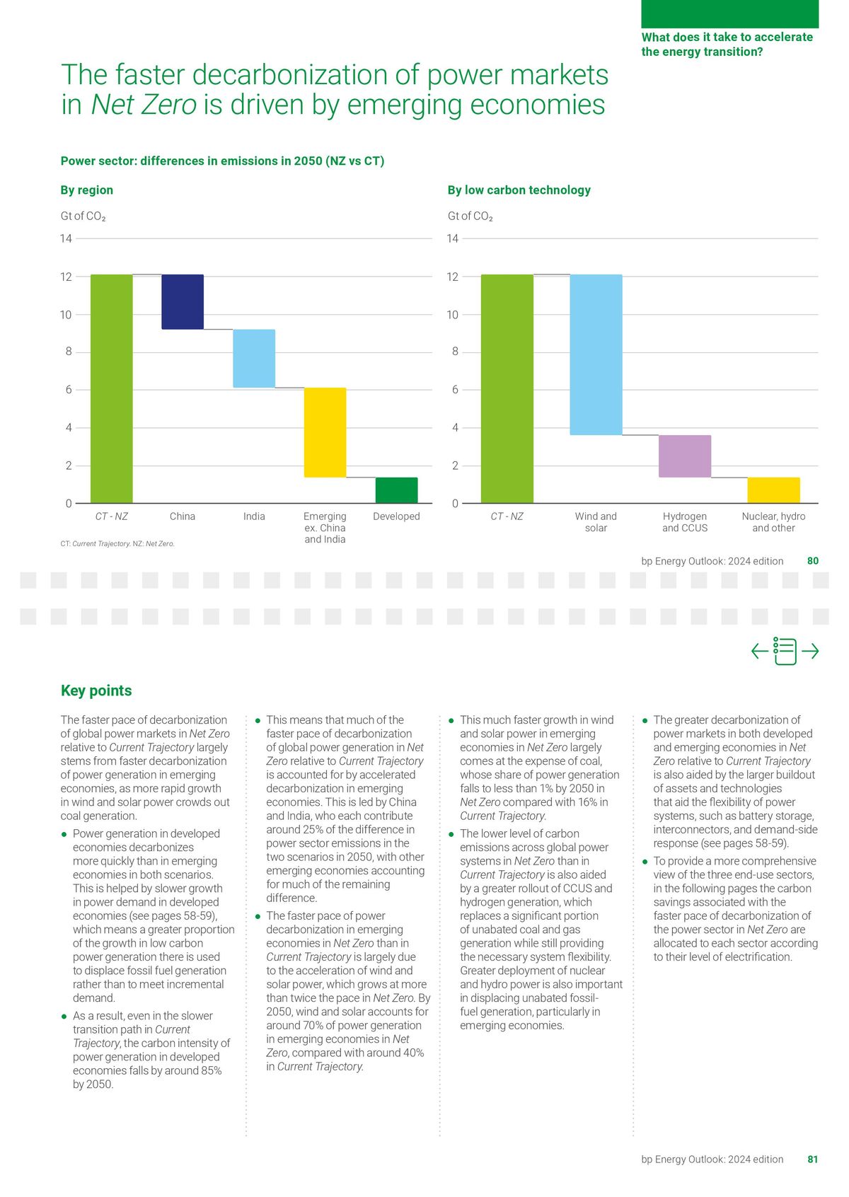 Catalogue Energy Outlook 2024 explores the key trends and uncertainties surrounding the energy transition., page 00041