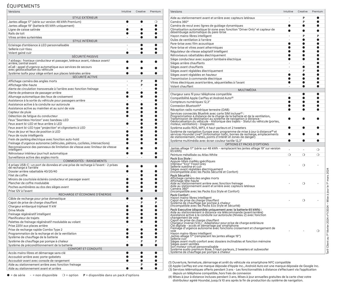 Catalogue Hyundai KONA Electric Nouvelle G&eacute;n&eacute;ration, page 00034