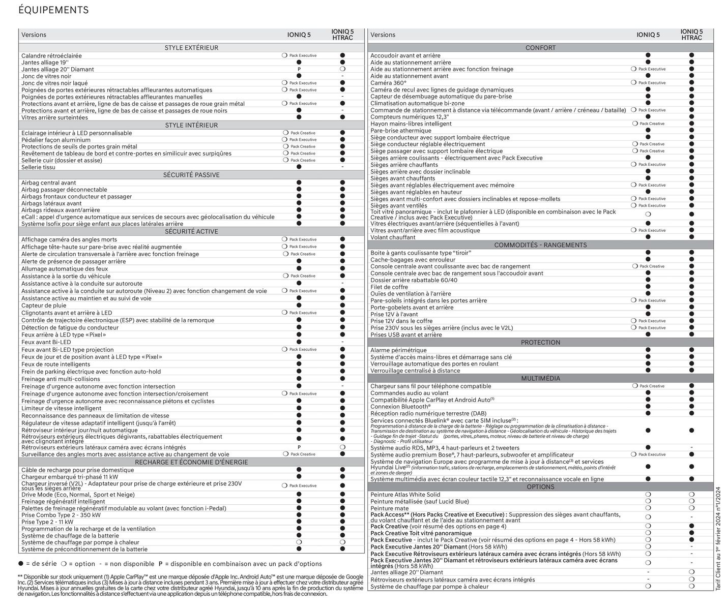 Catalogue Hyundai IONIQ 5, page 00030