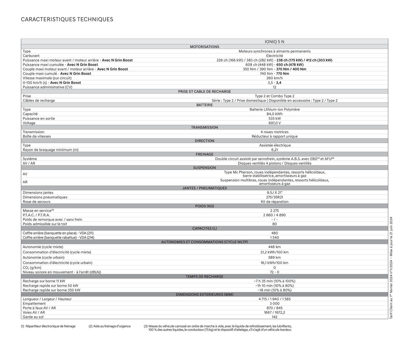 Catalogue Hyundai IONIQ 5 N, page 00002