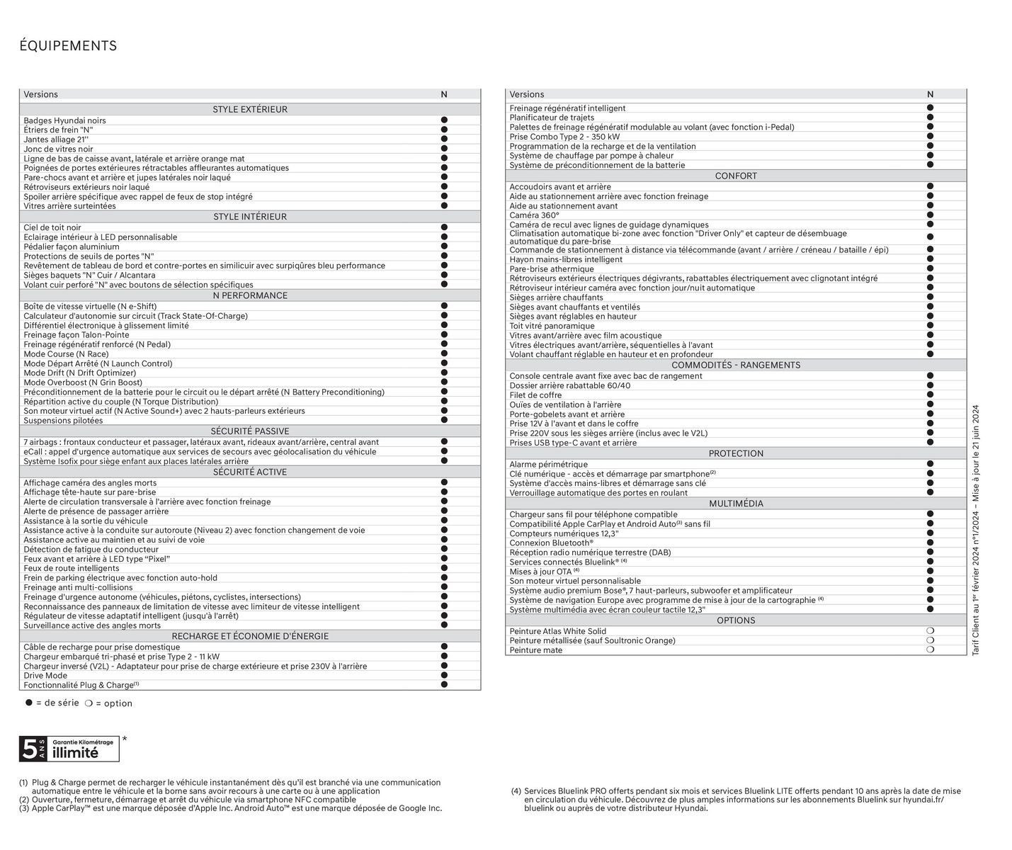 Catalogue Hyundai IONIQ 5 N, page 00003