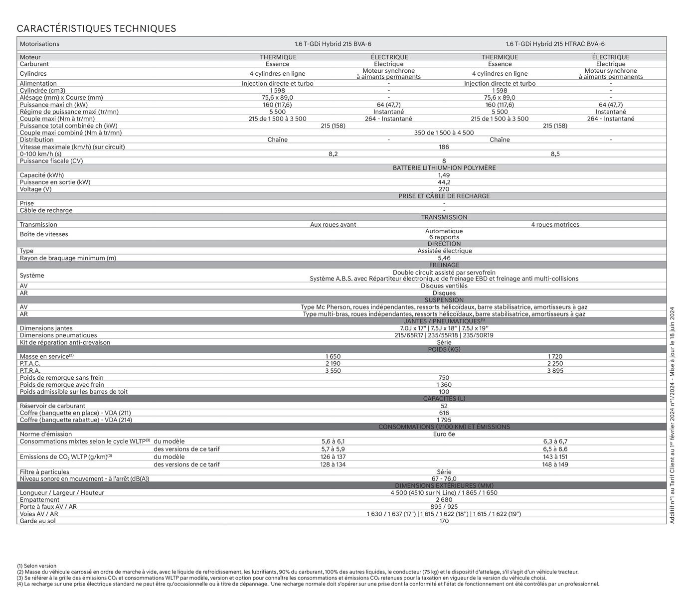 Catalogue Hyundai TUCSON Plug-in, page 00002