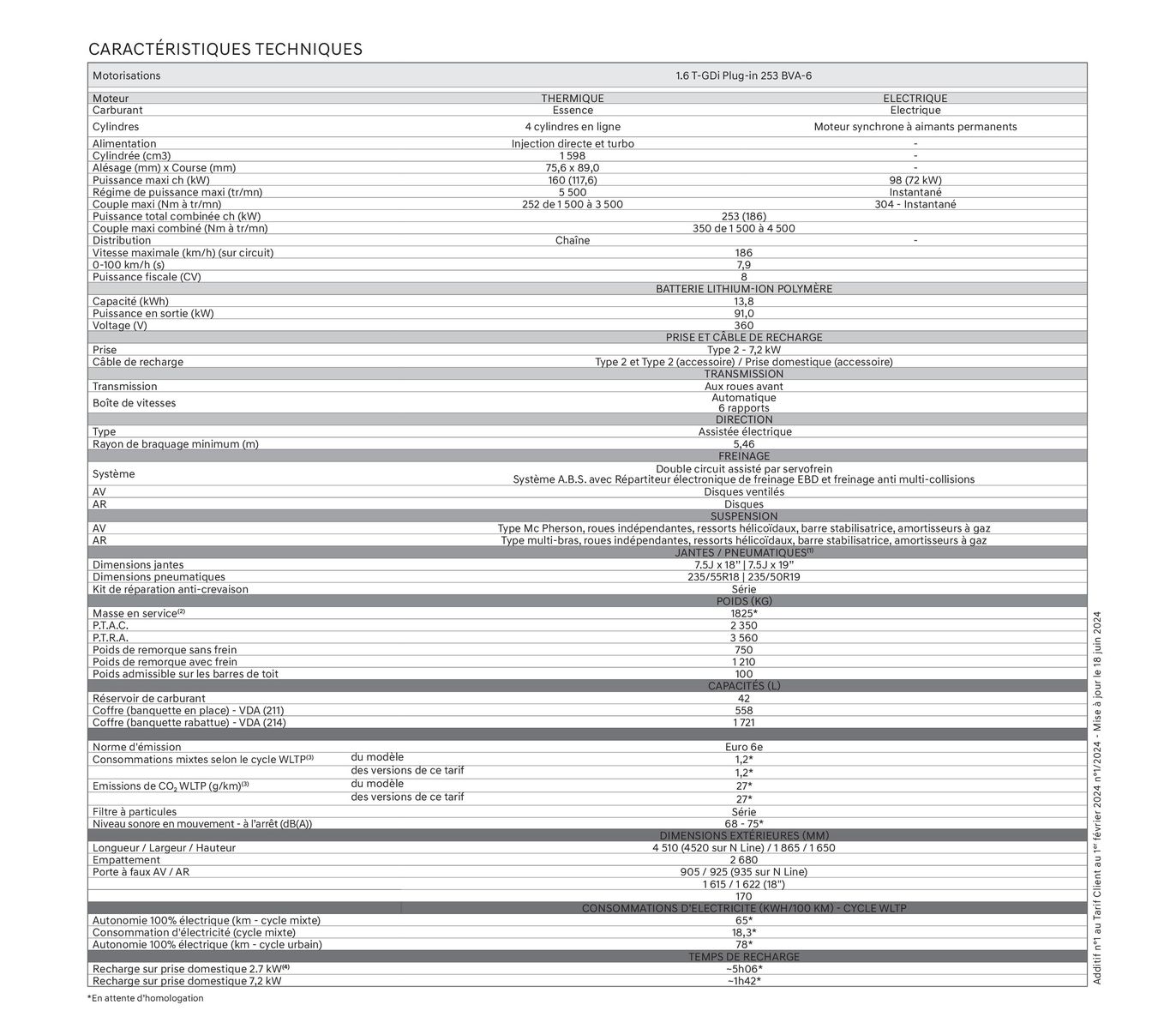 Catalogue Hyundai TUCSON Plug-in, page 00003