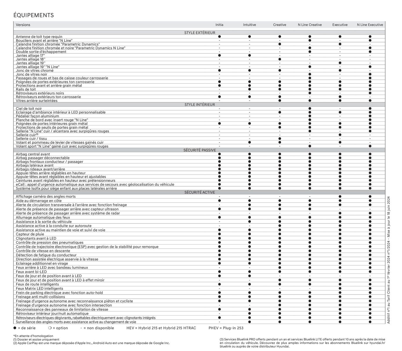 Catalogue Hyundai TUCSON Plug-in, page 00004