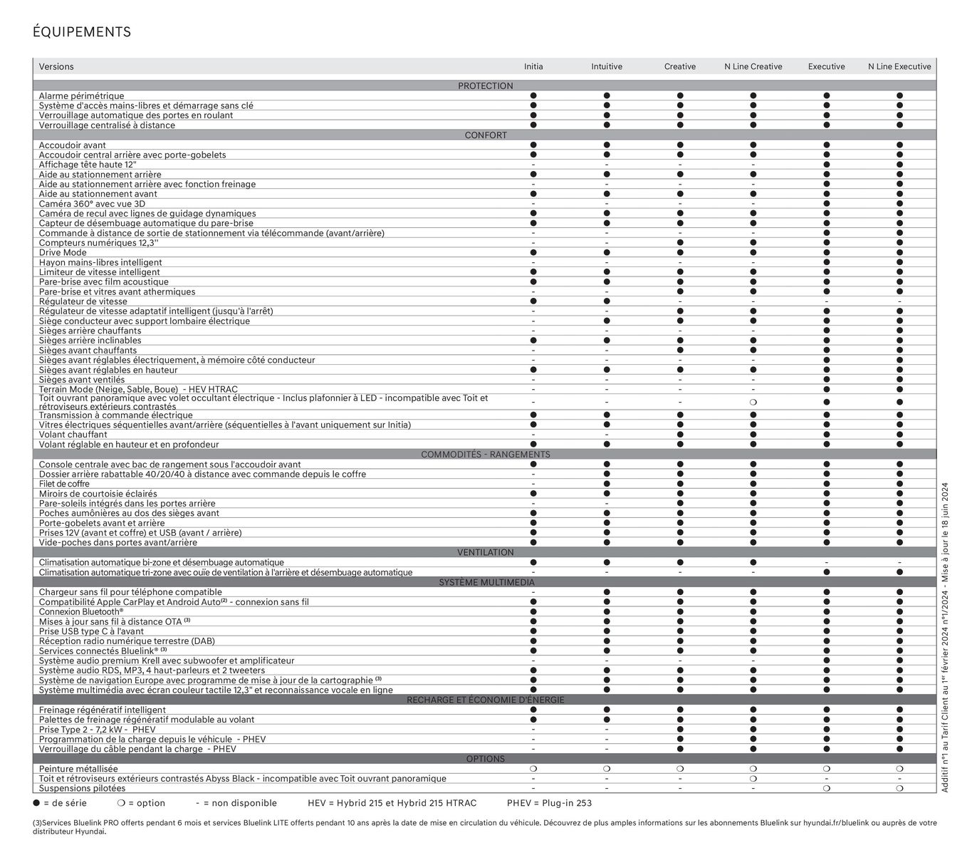 Catalogue Hyundai TUCSON Plug-in, page 00005