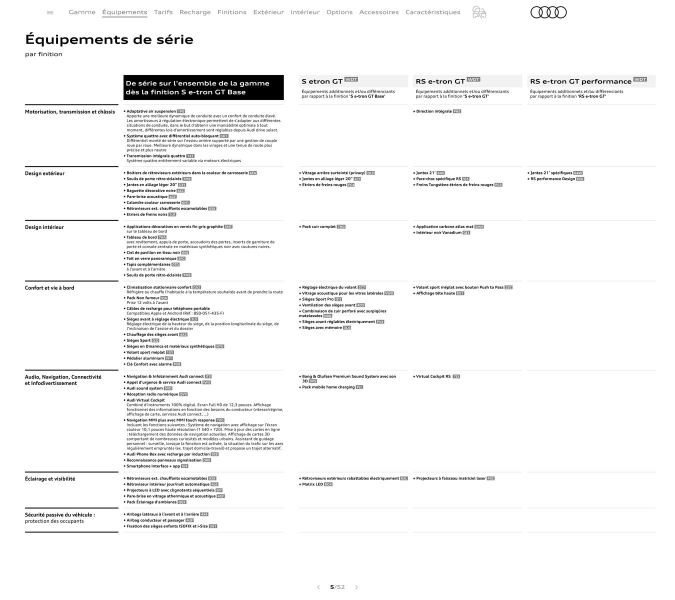 Catalogue Audi e-tron GT, page 00005