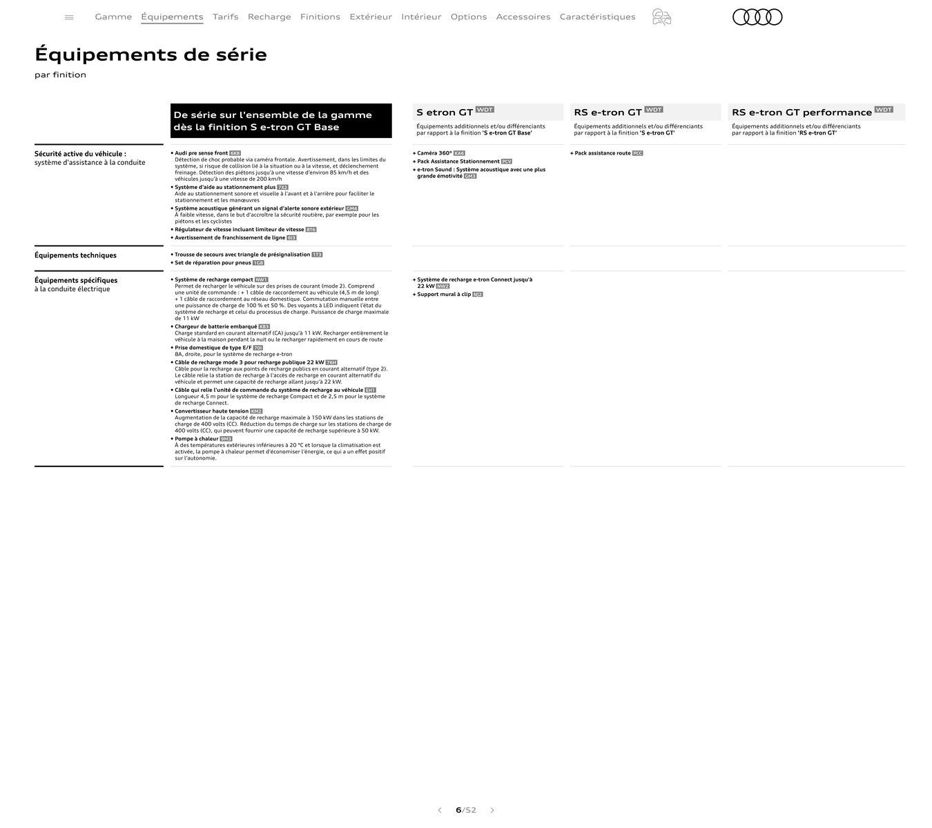 Catalogue Audi e-tron GT, page 00006