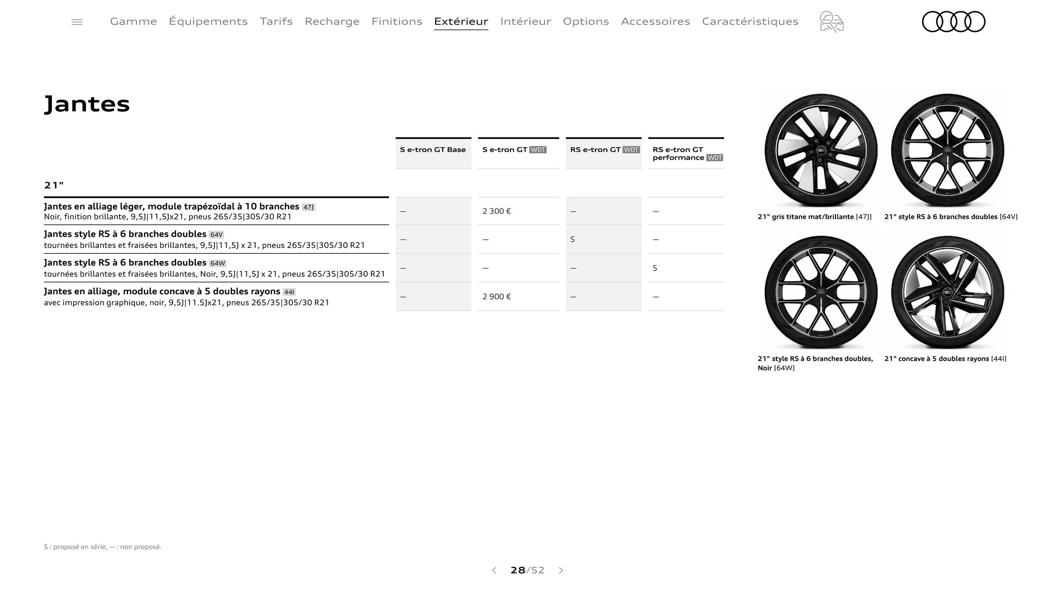 Catalogue Audi e-tron GT, page 00028