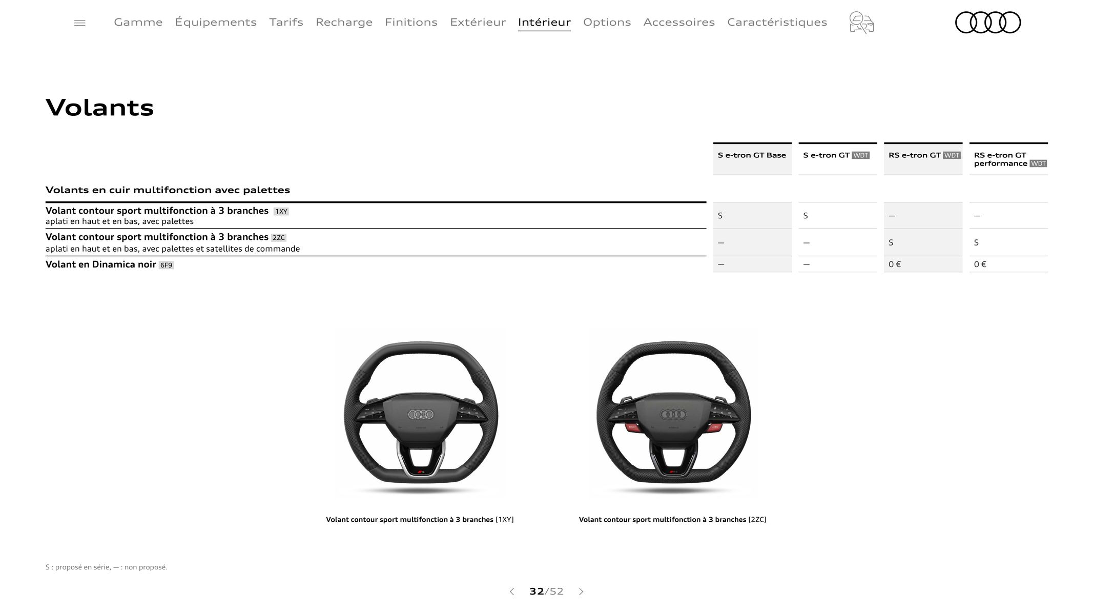 Catalogue Audi e-tron GT, page 00032