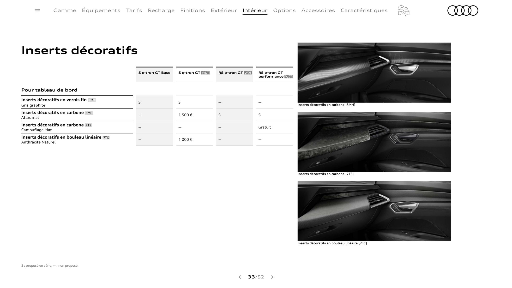 Catalogue Audi e-tron GT, page 00033