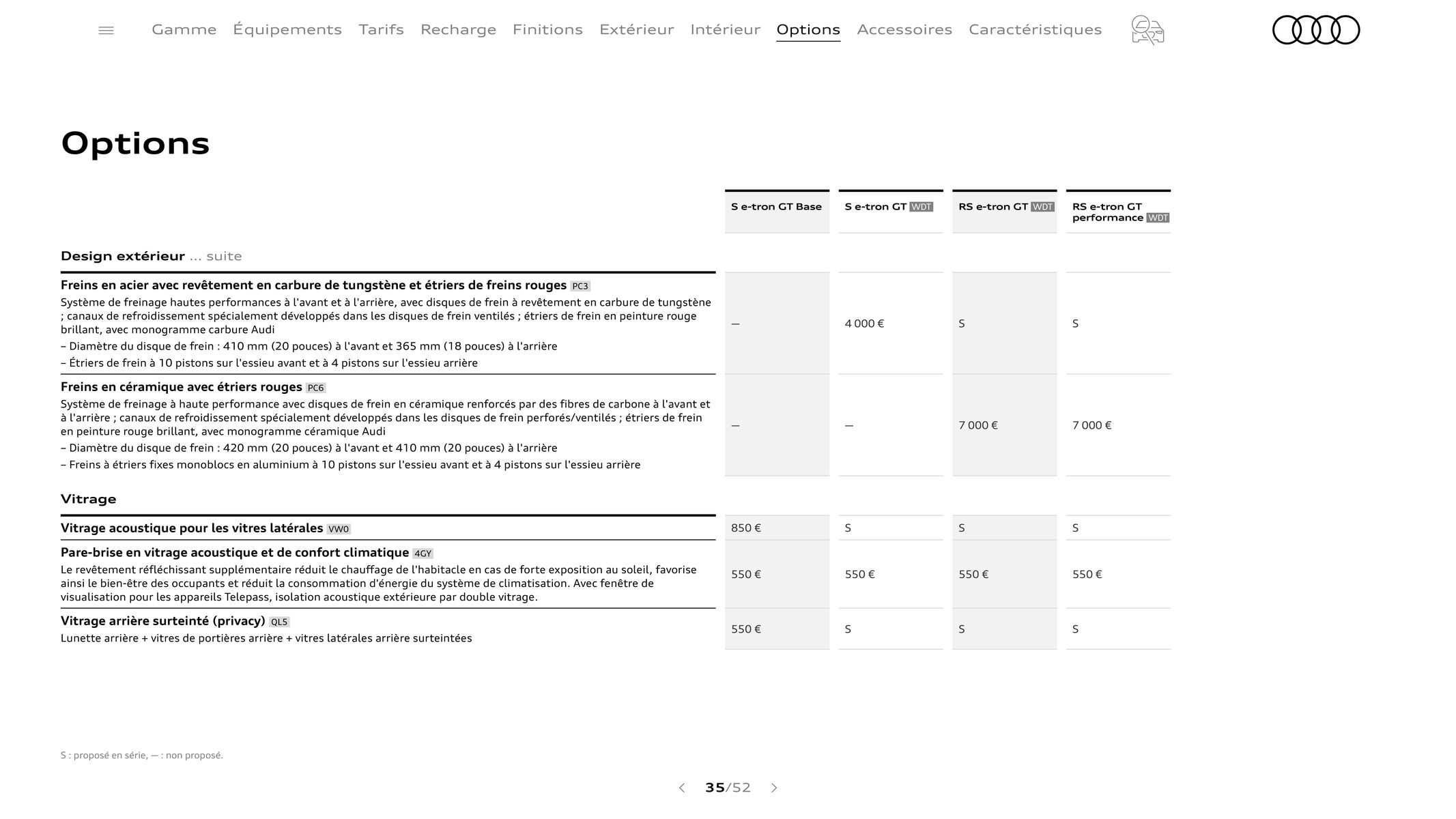 Catalogue Audi e-tron GT, page 00035