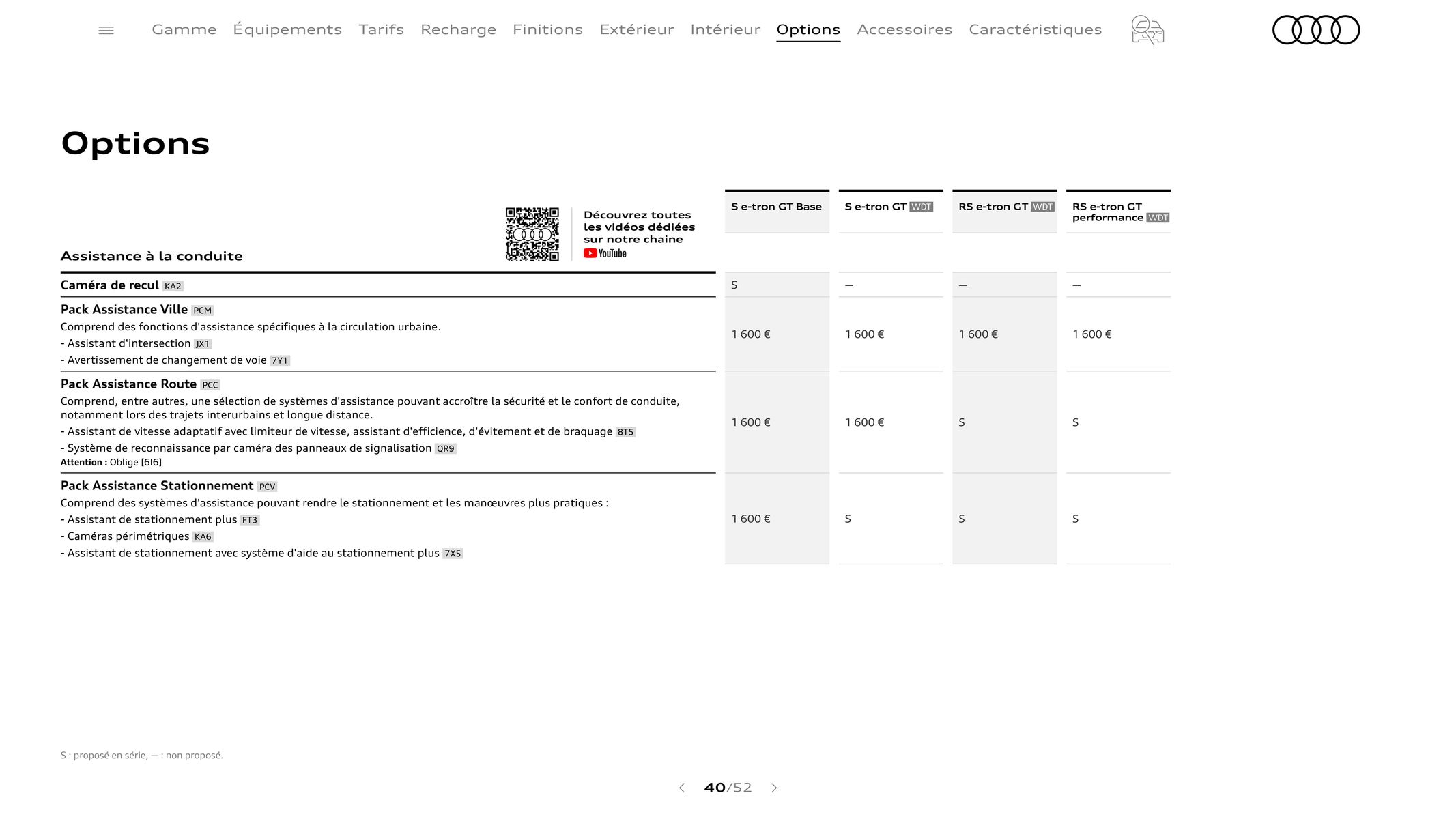 Catalogue Audi e-tron GT, page 00040