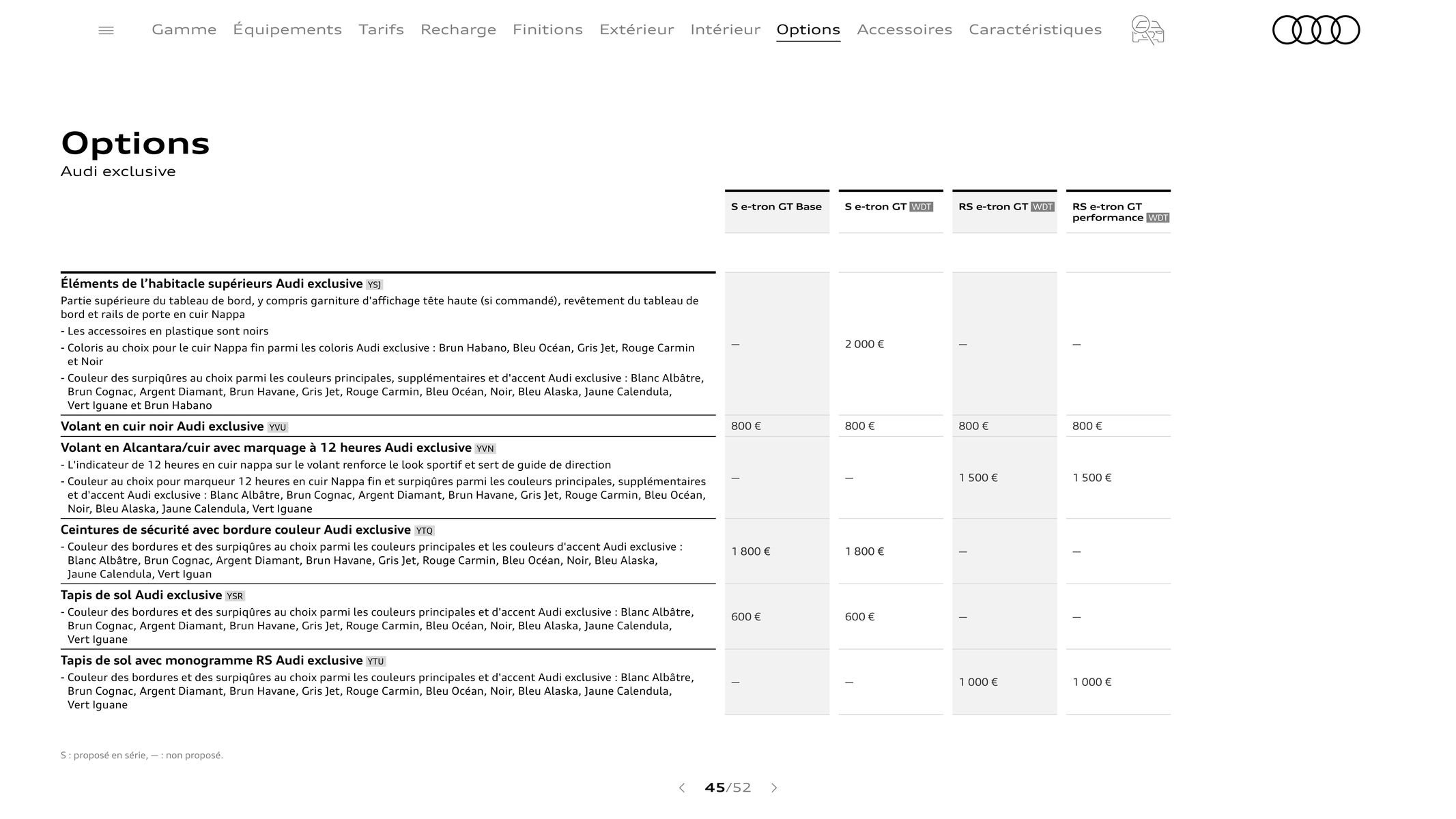 Catalogue Audi e-tron GT, page 00045