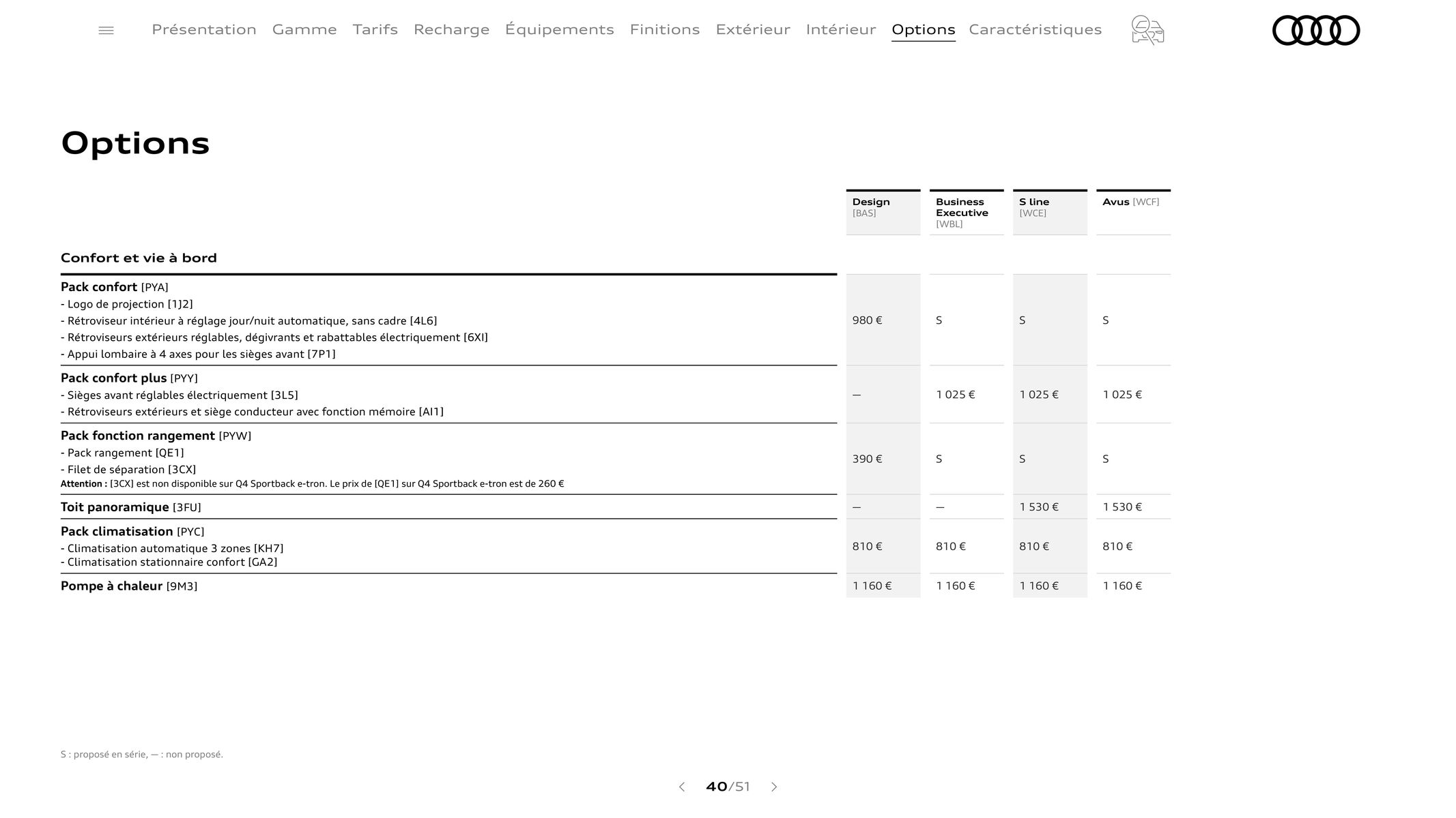 Catalogue Q4 e-tron, page 00040