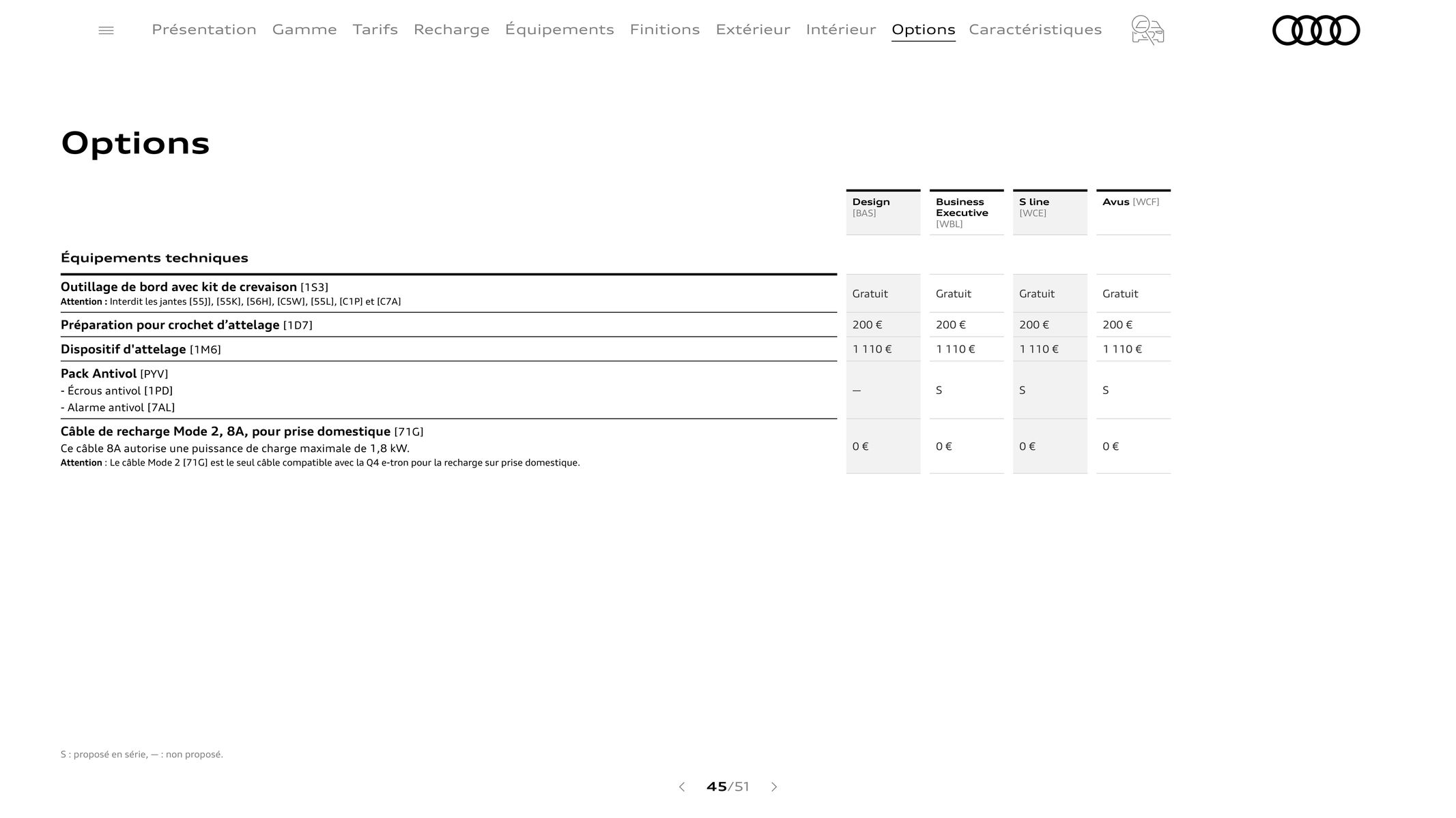 Catalogue Q4 e-tron, page 00045