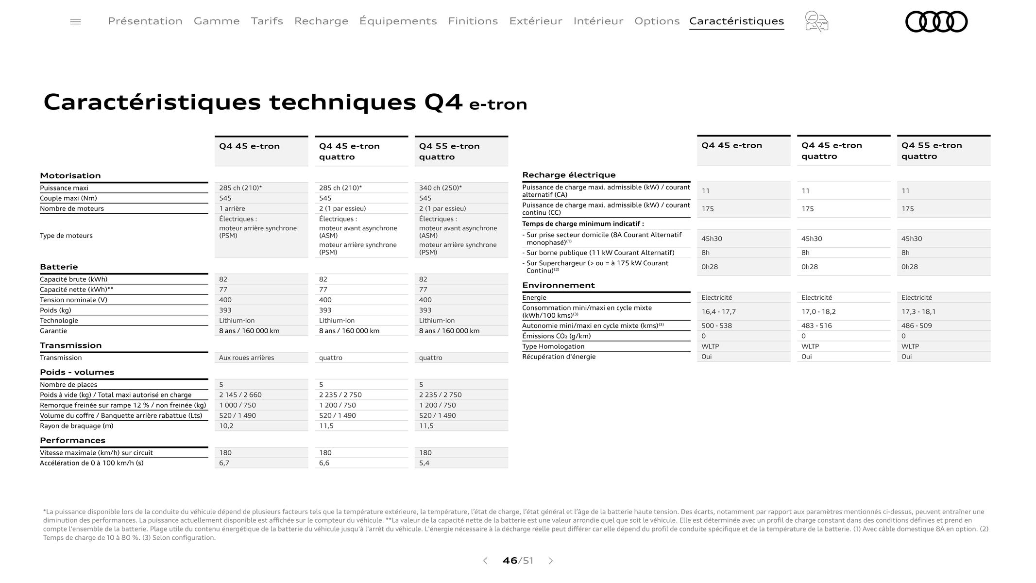 Catalogue Q4 e-tron, page 00046