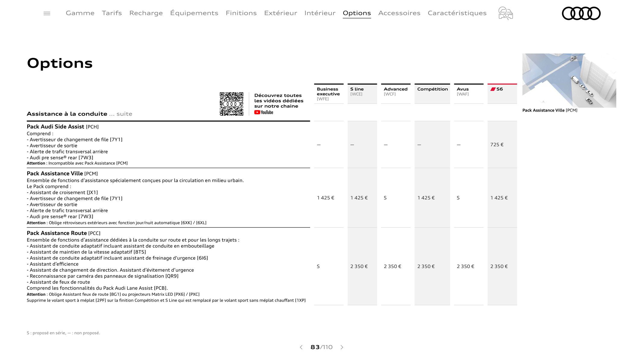 Catalogue Audi A6, page 00083