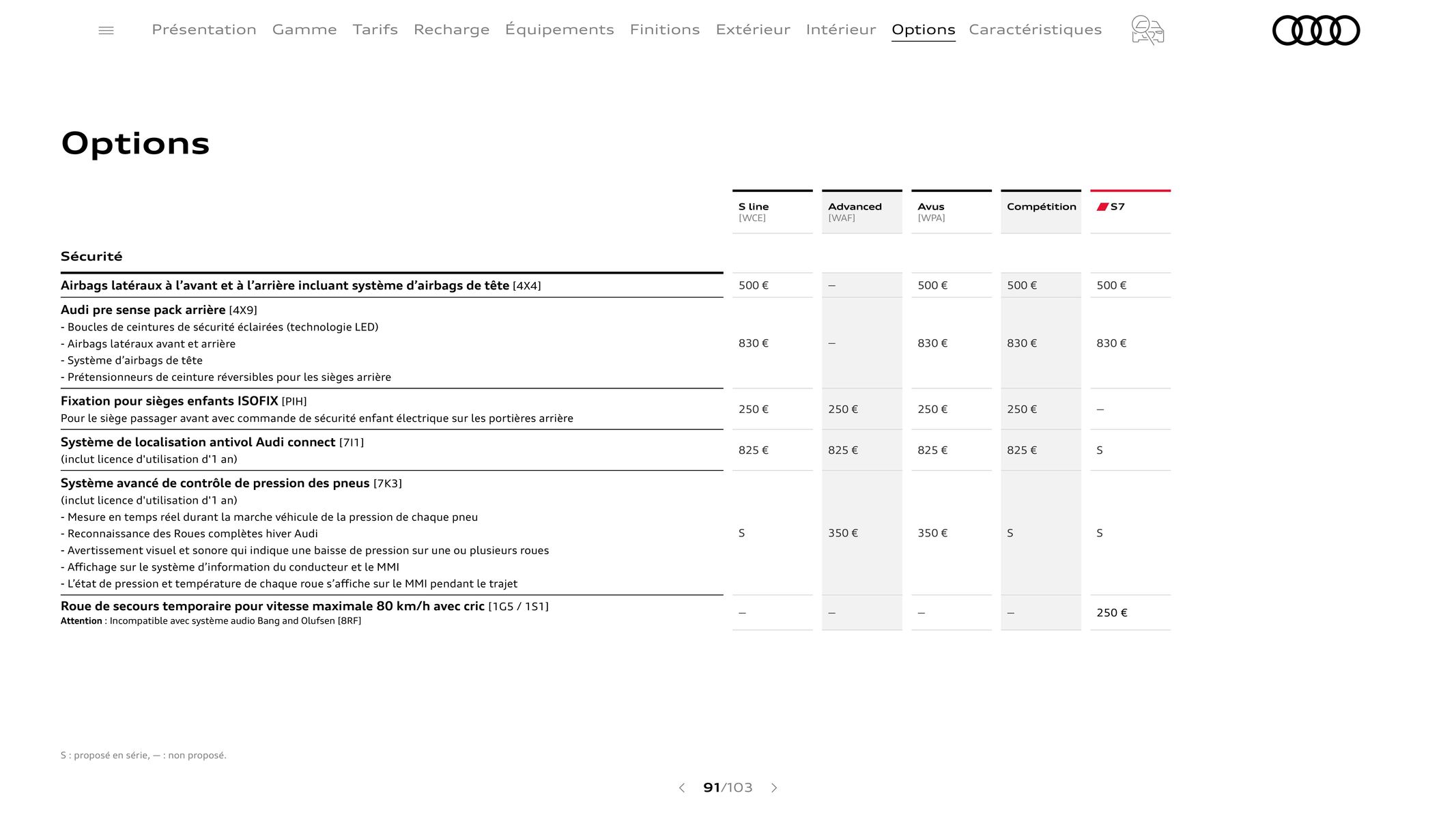 Catalogue Audi A7, page 00091