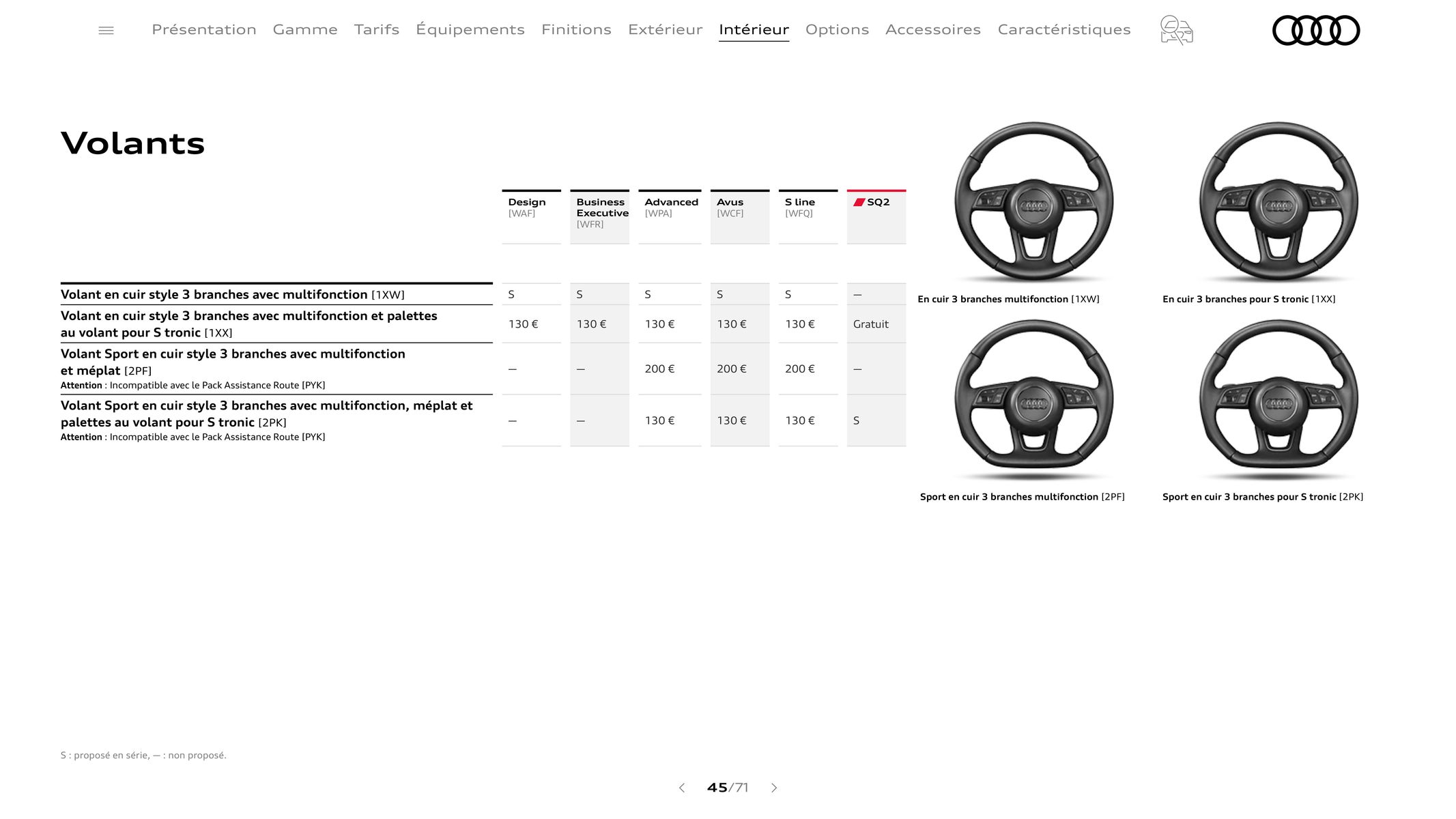 Catalogue Audi Q2, page 00045