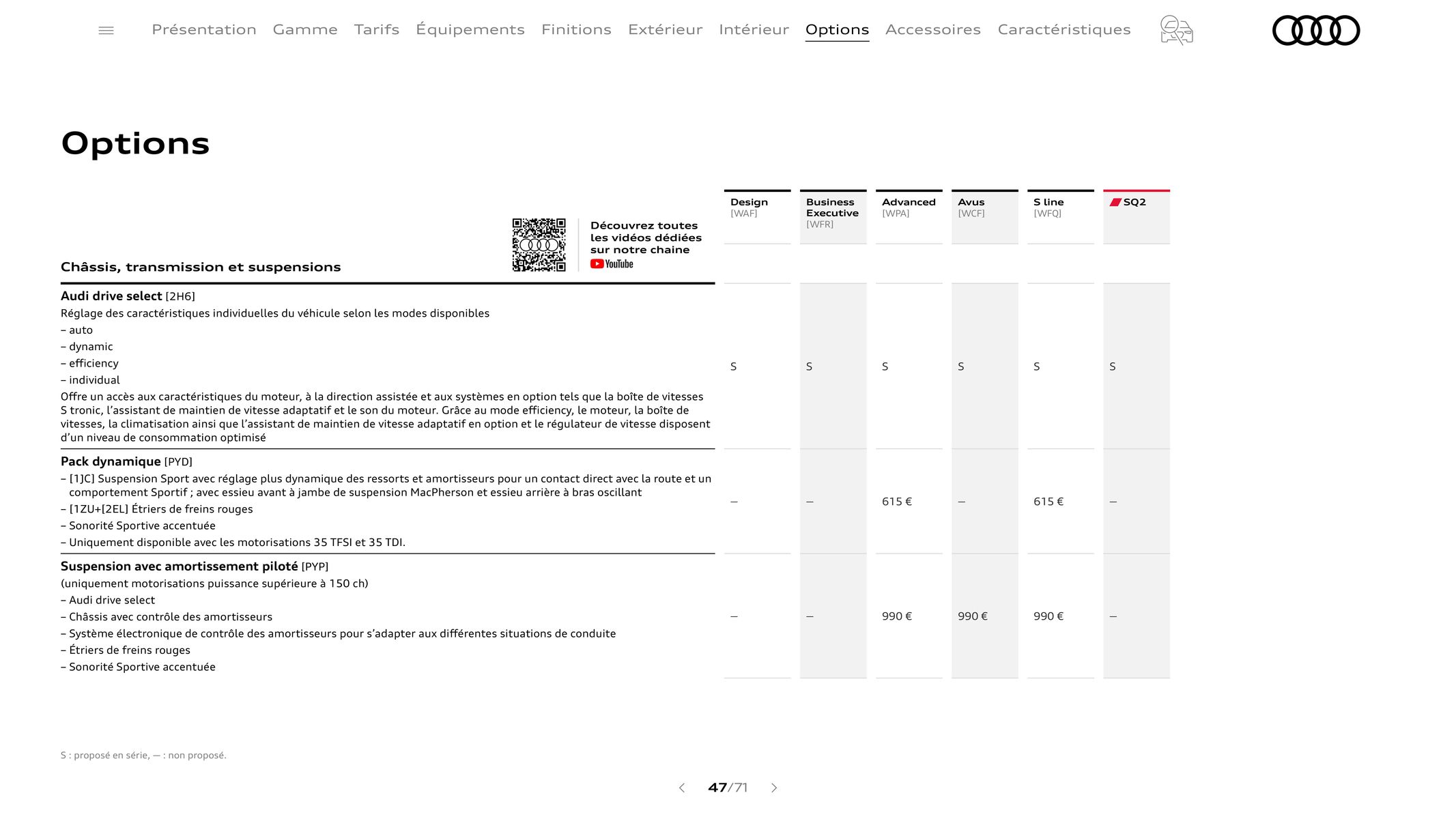 Catalogue Audi Q2, page 00047