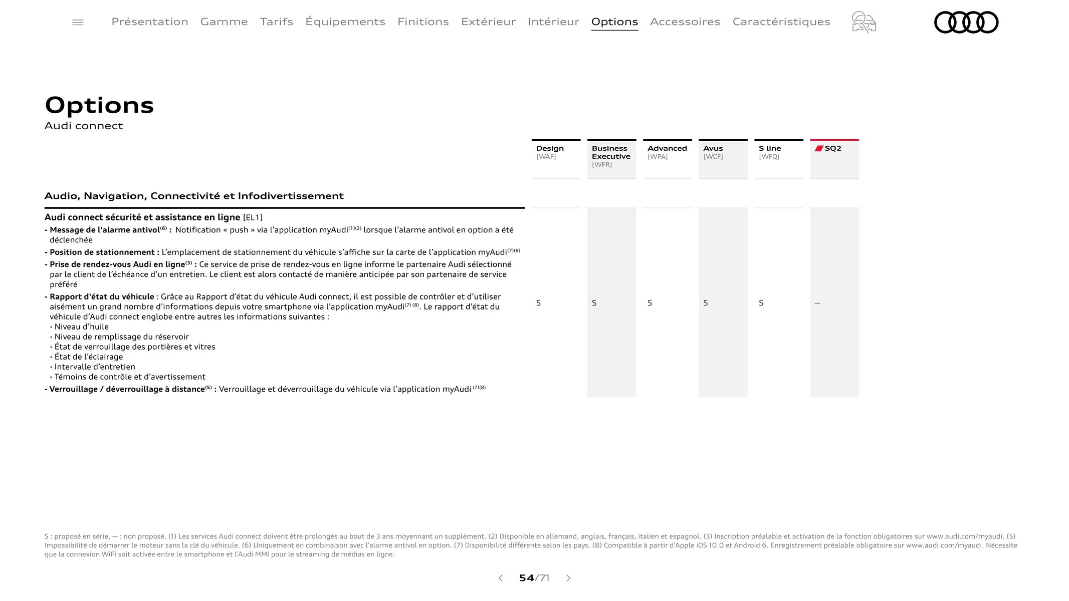 Catalogue Audi Q2, page 00054