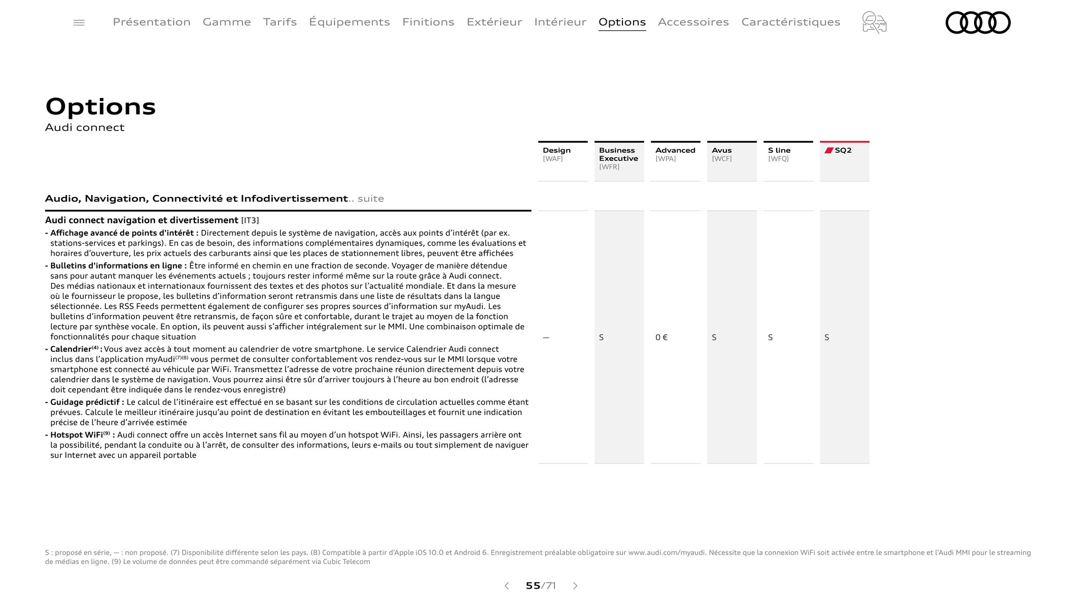 Catalogue Audi Q2, page 00055