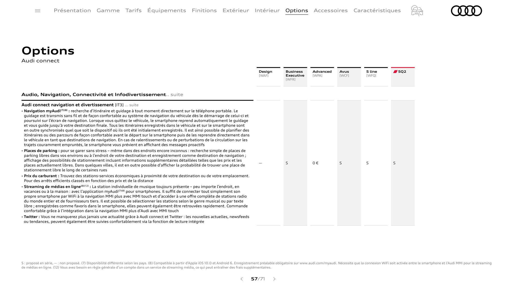 Catalogue Audi Q2, page 00057