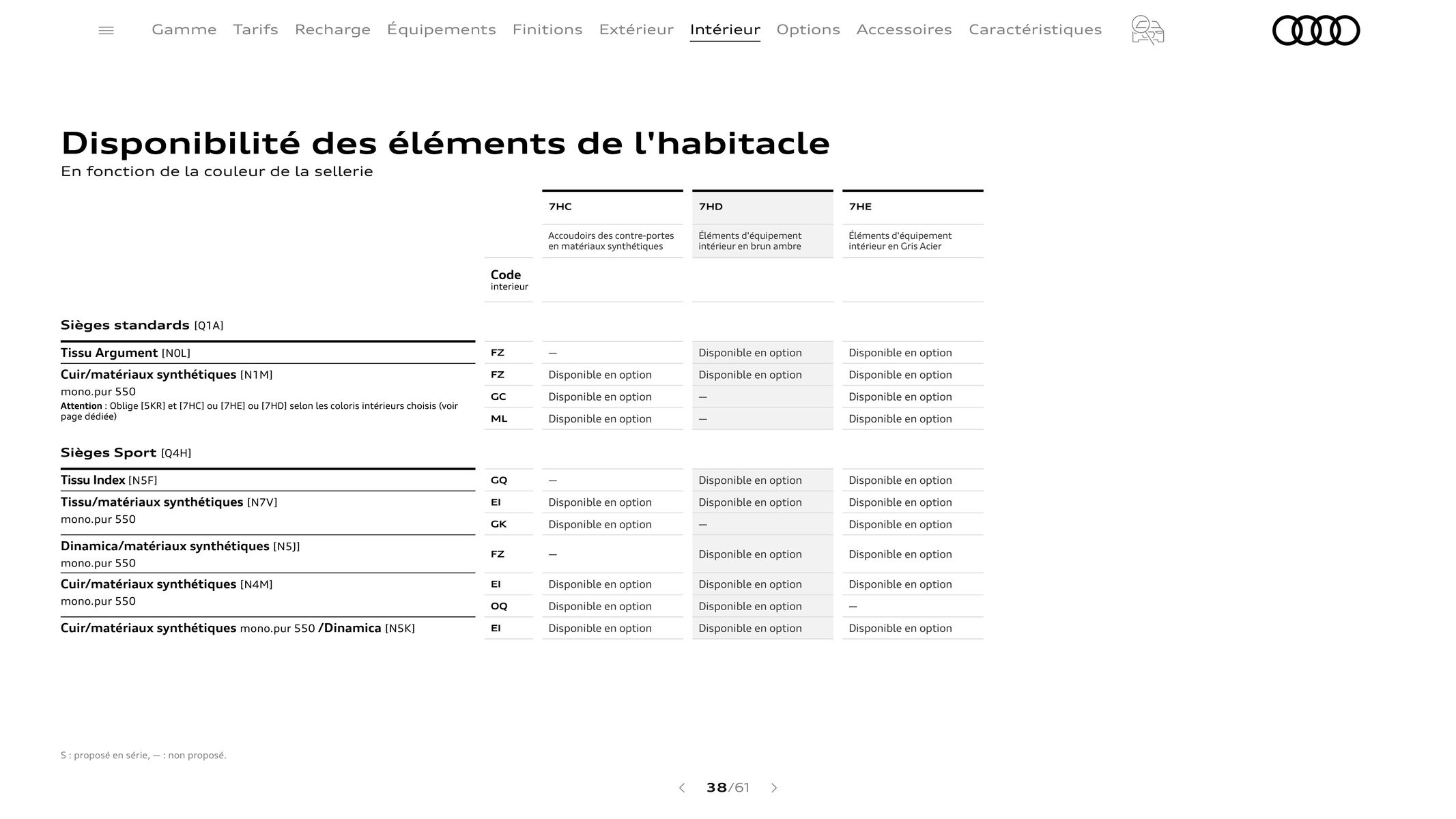 Catalogue Audi Q3, page 00038