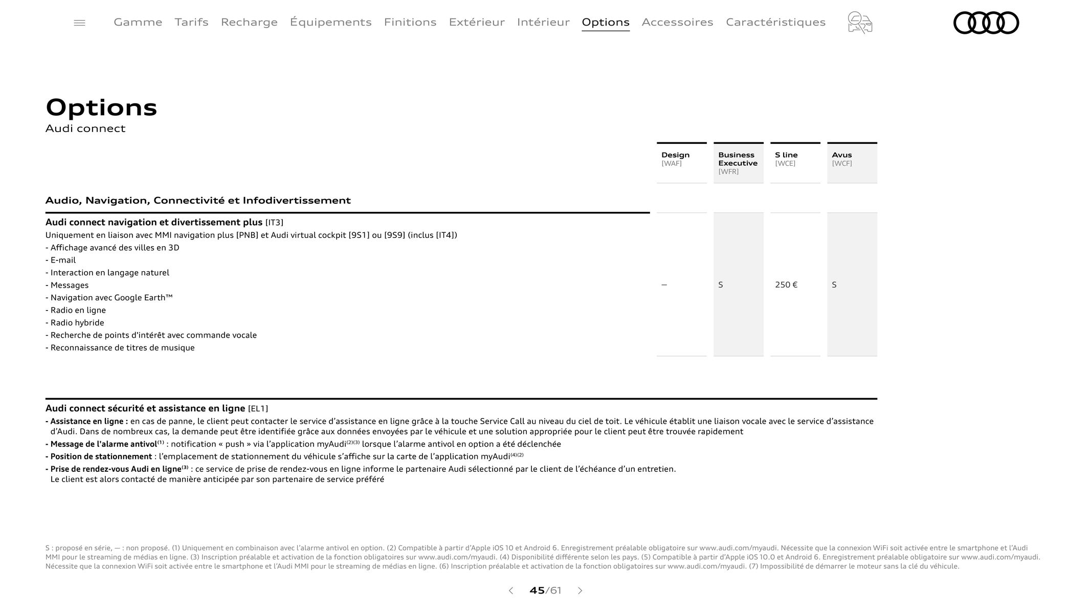 Catalogue Audi Q3, page 00045