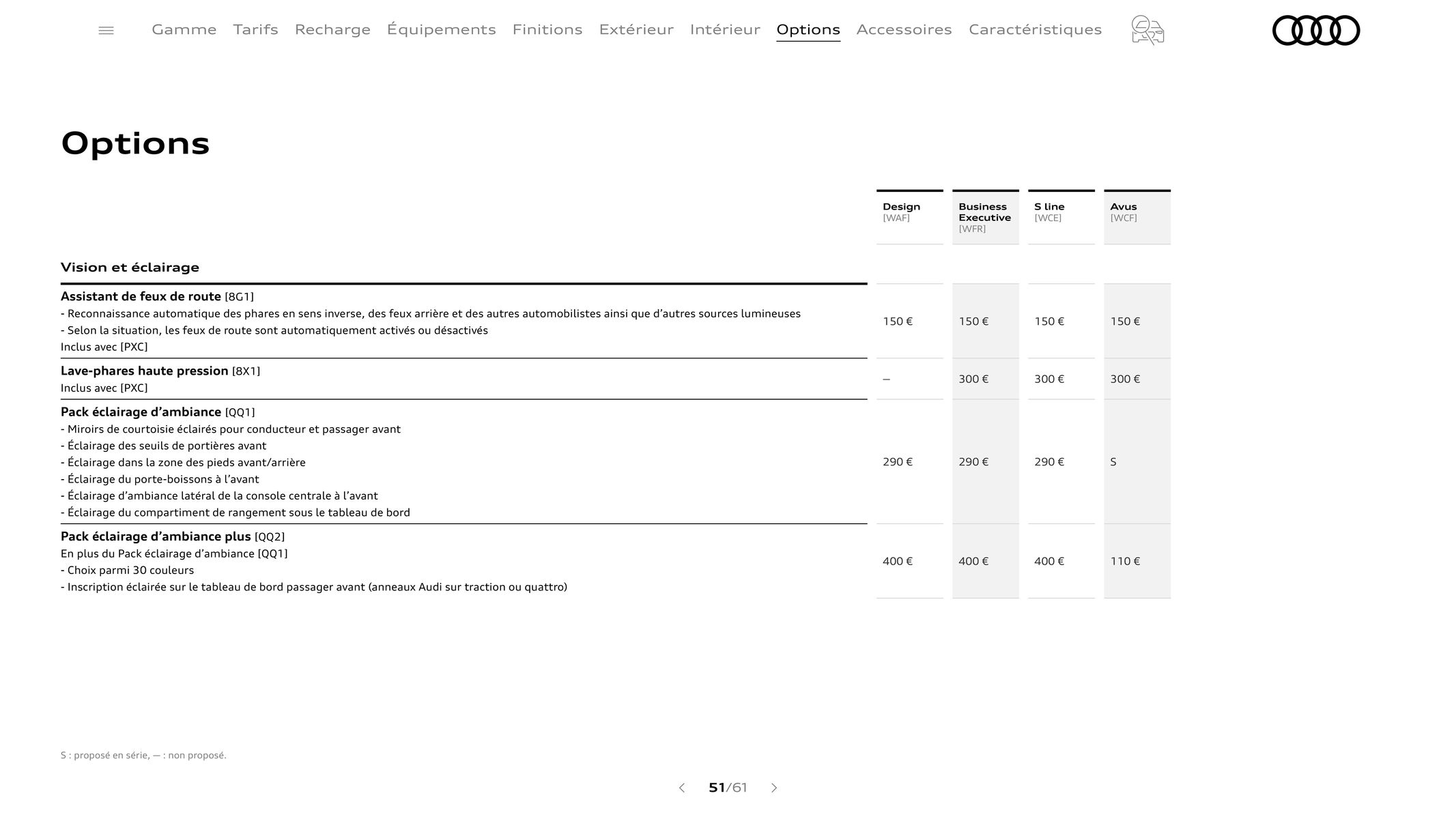 Catalogue Audi Q3, page 00051