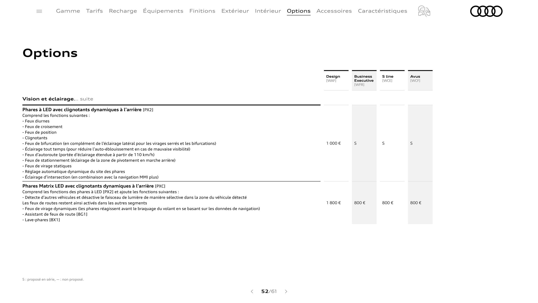 Catalogue Audi Q3, page 00052