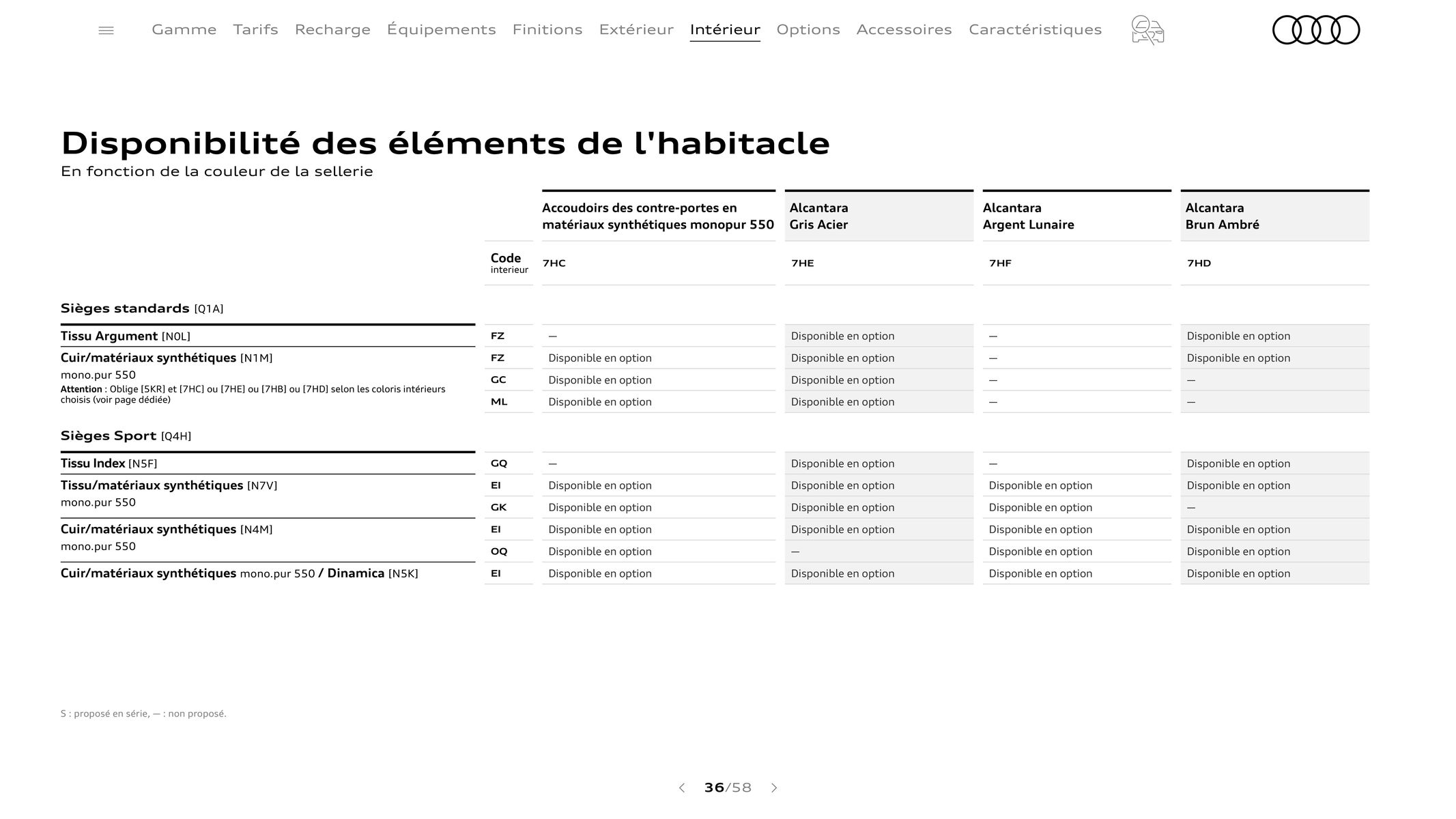 Catalogue Audi Q3 Sportback, page 00036