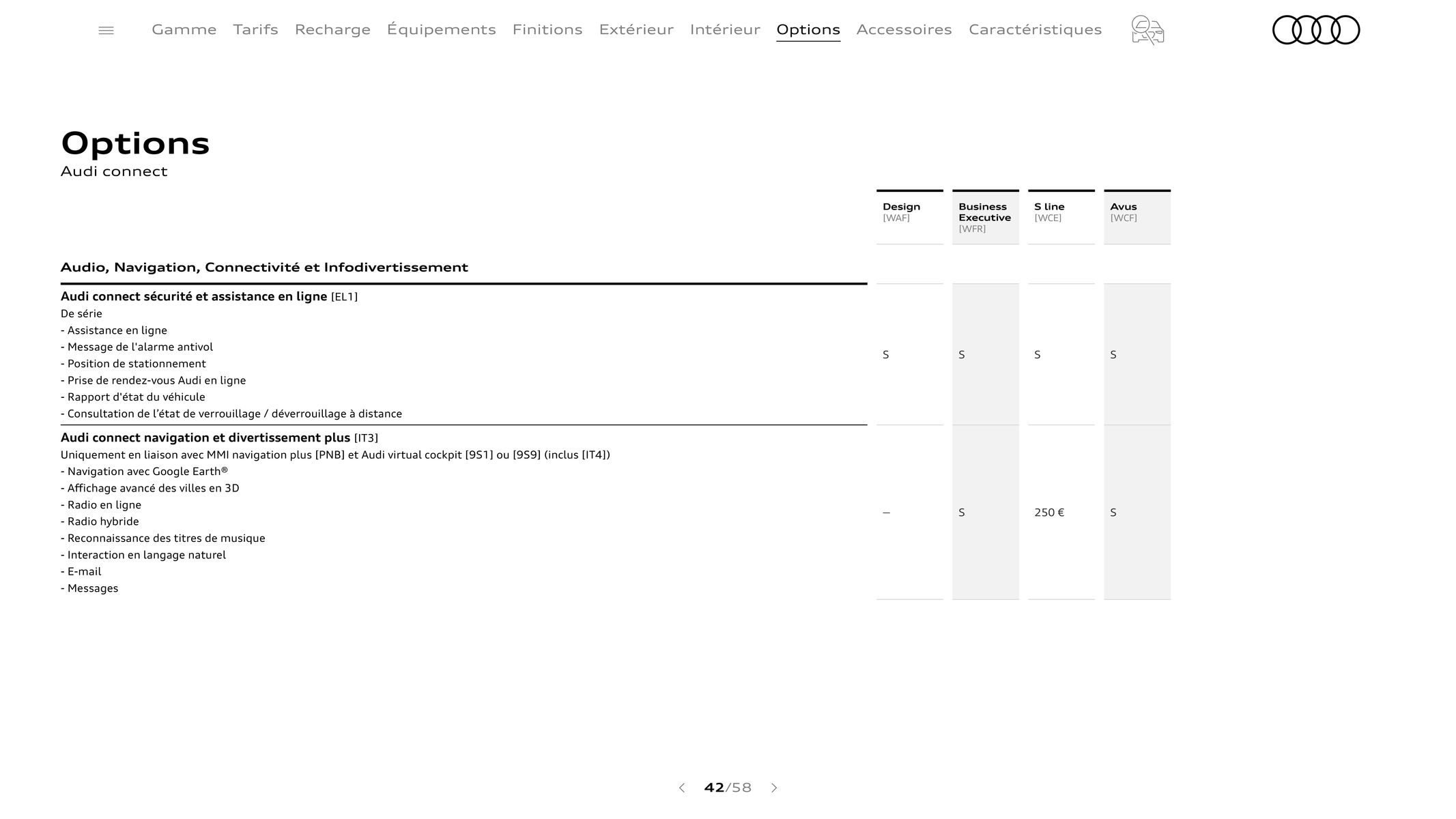 Catalogue Audi Q3 Sportback, page 00042