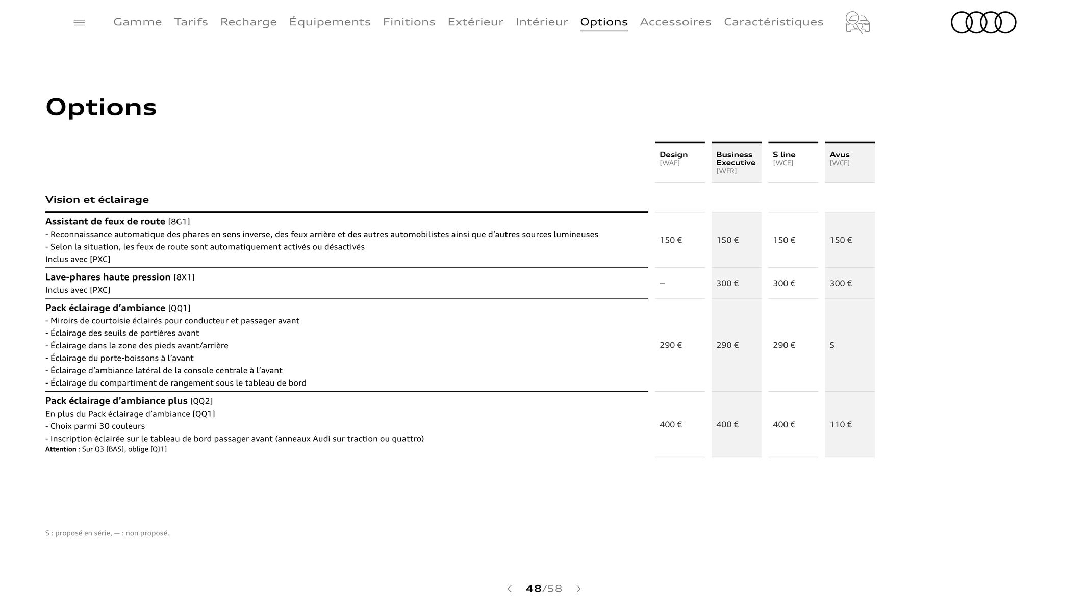 Catalogue Audi Q3 Sportback, page 00048